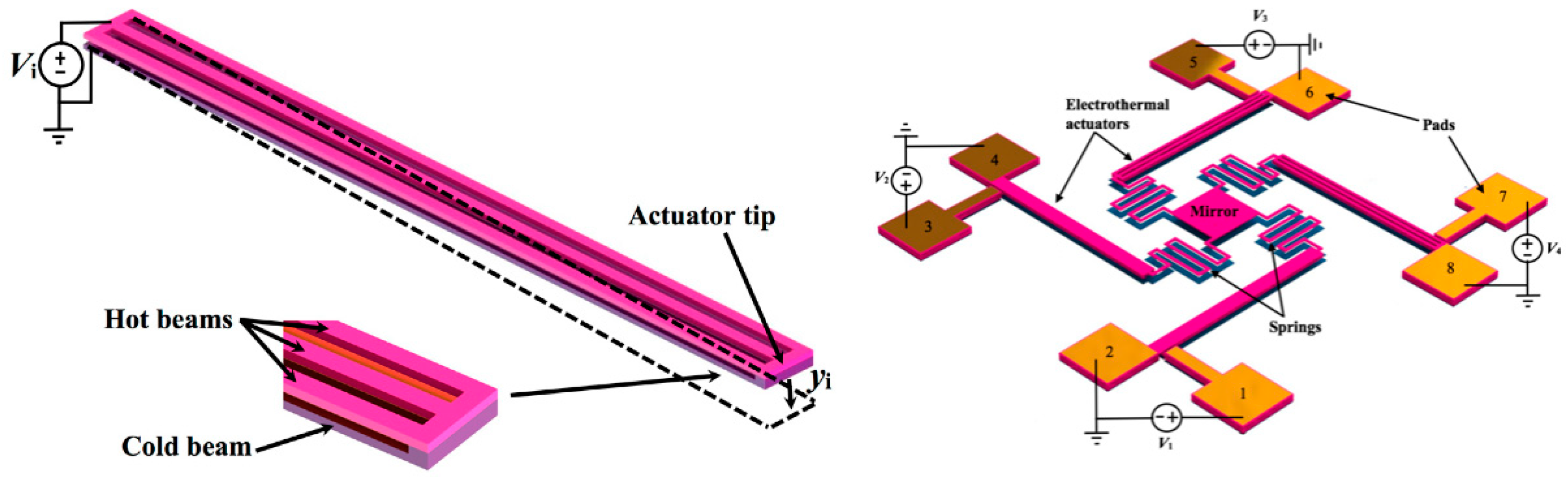 Actuators 08 00069 g004