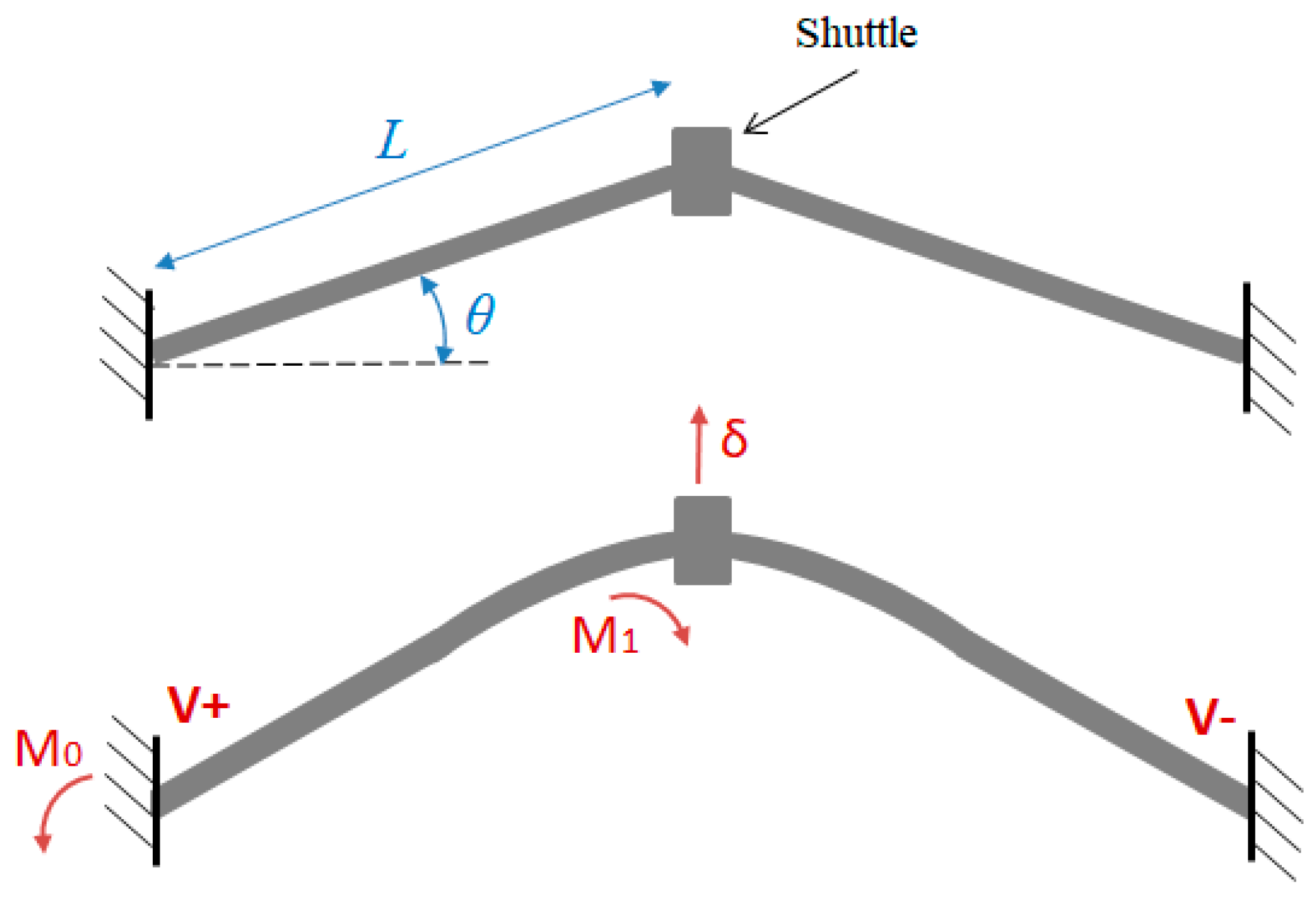 Actuators 08 00069 g005