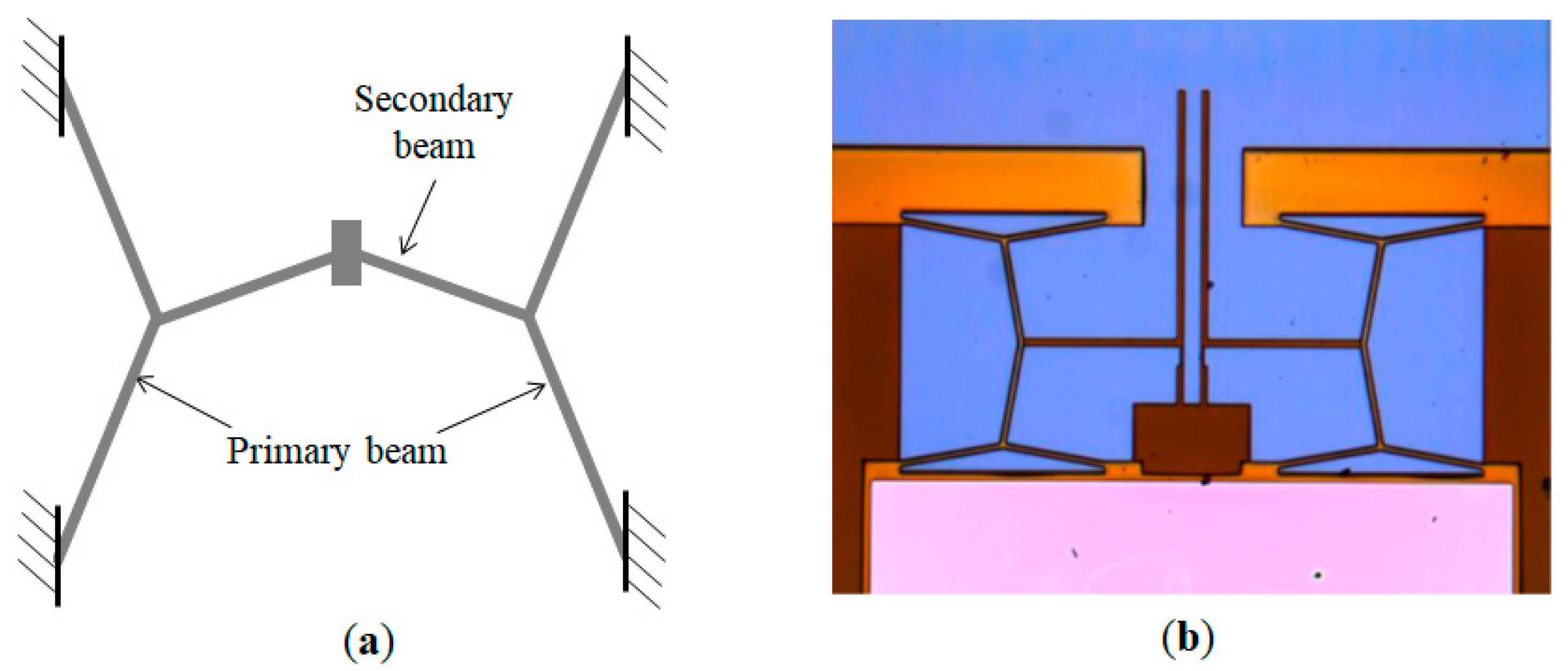 Actuators 08 00069 g007