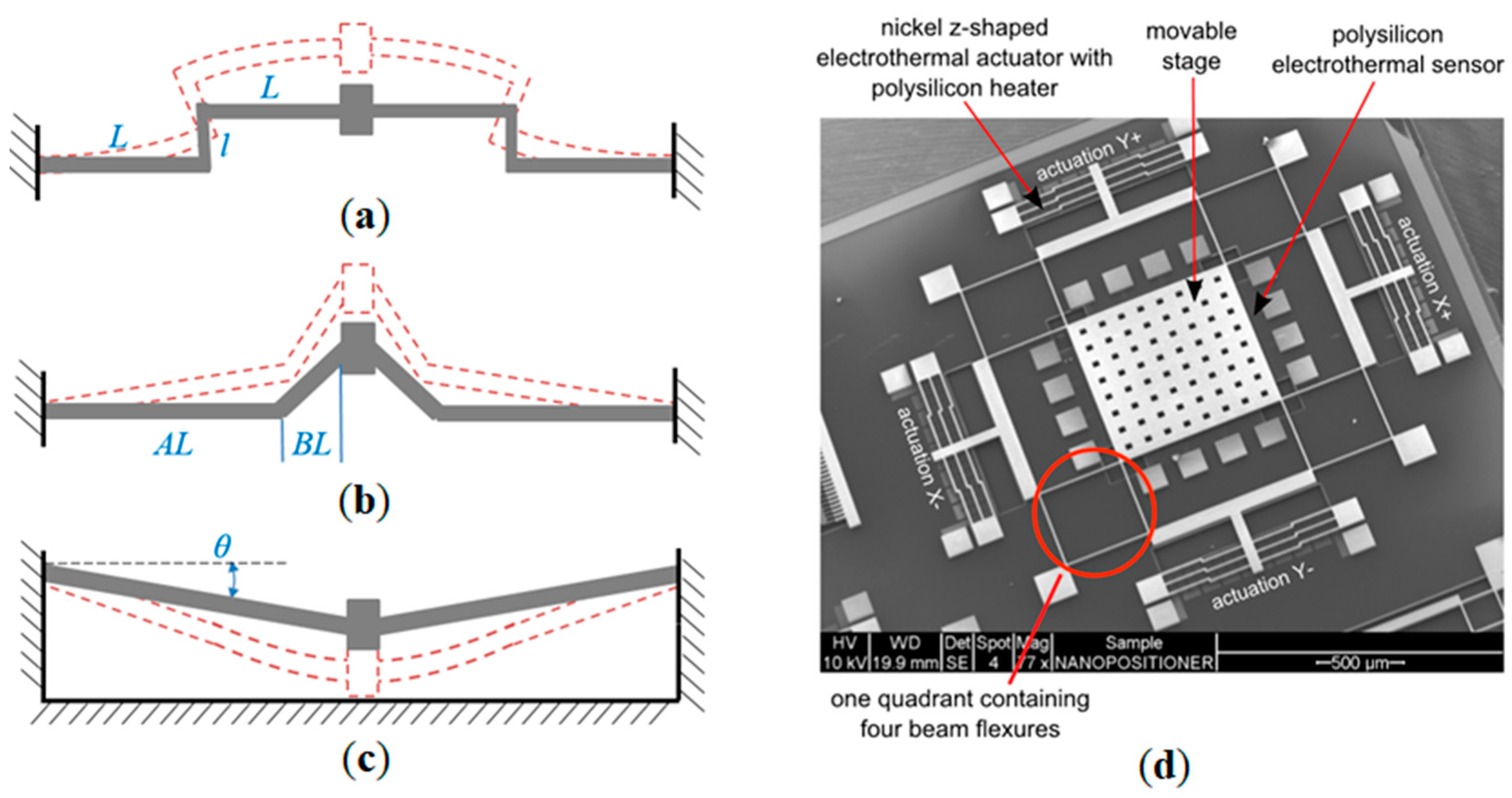 Actuators 08 00069 g008