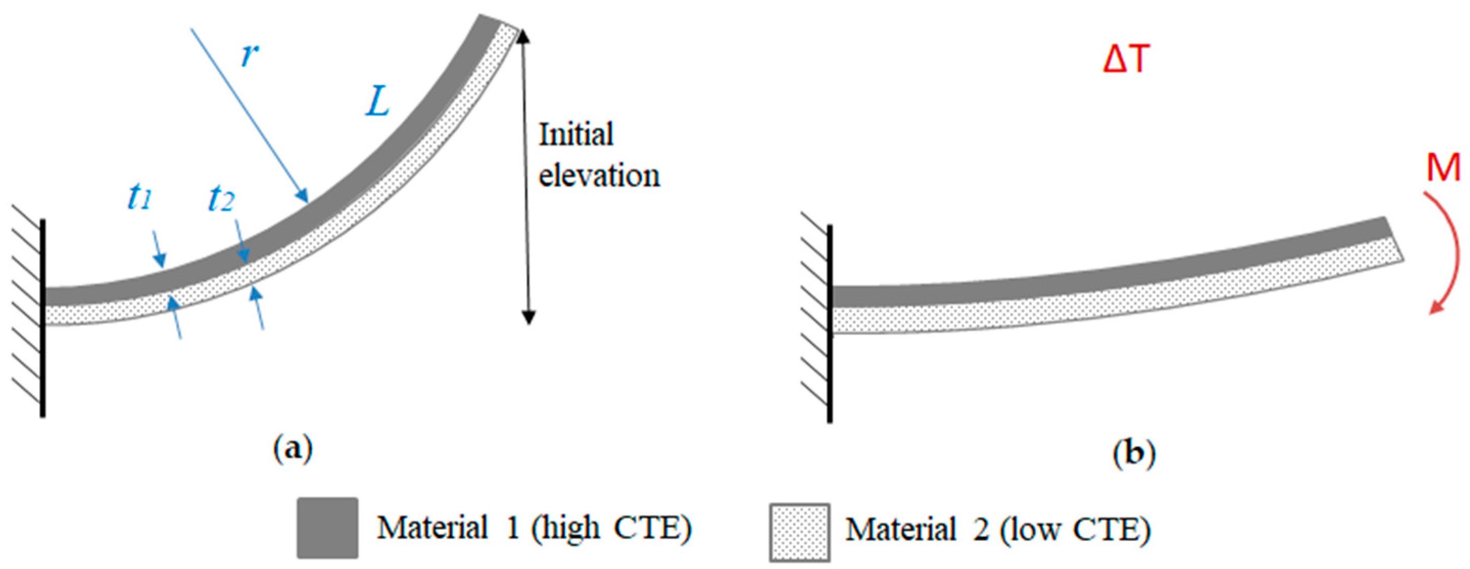 Actuators 08 00069 g009