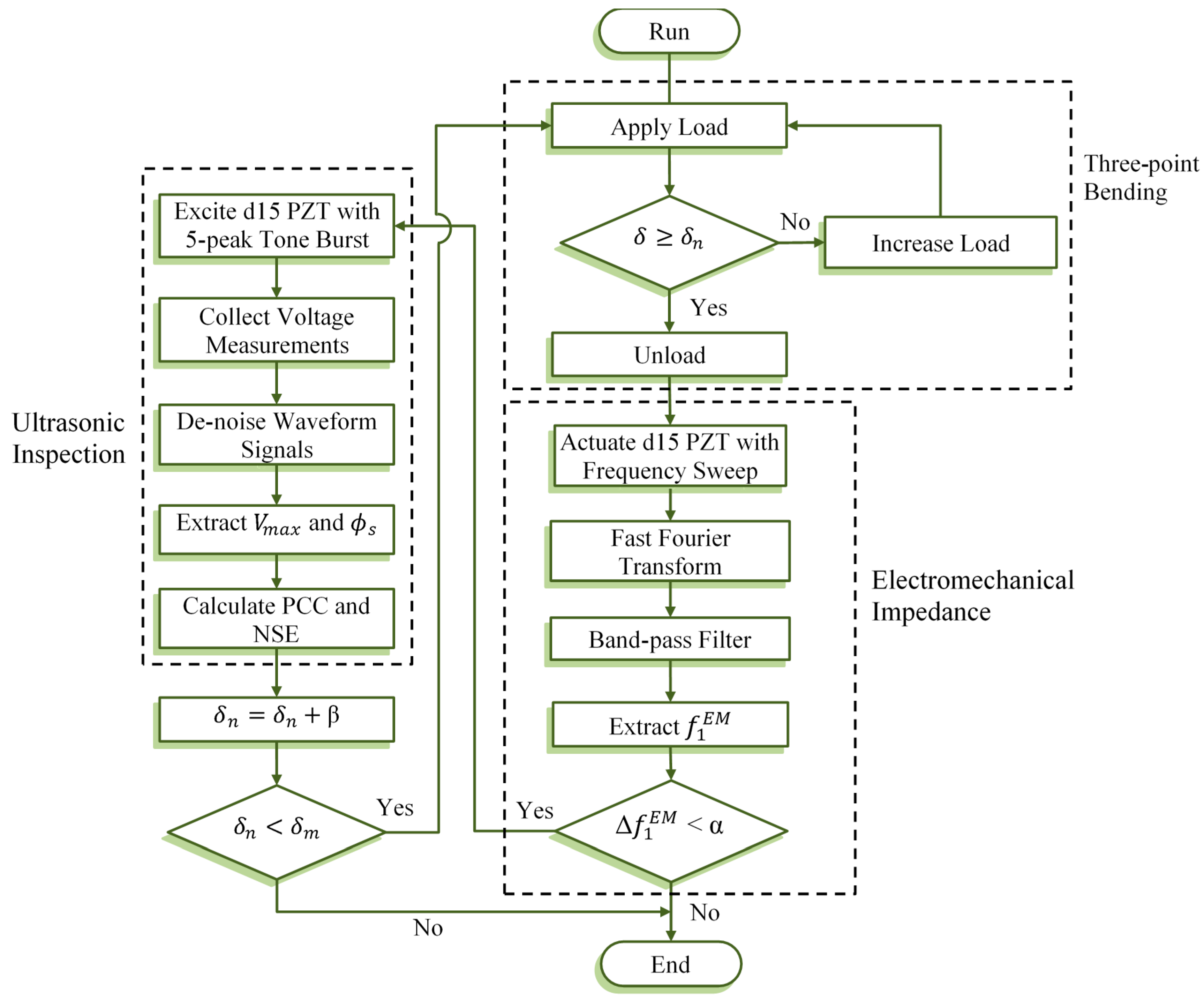 Actuators 08 00070 g005