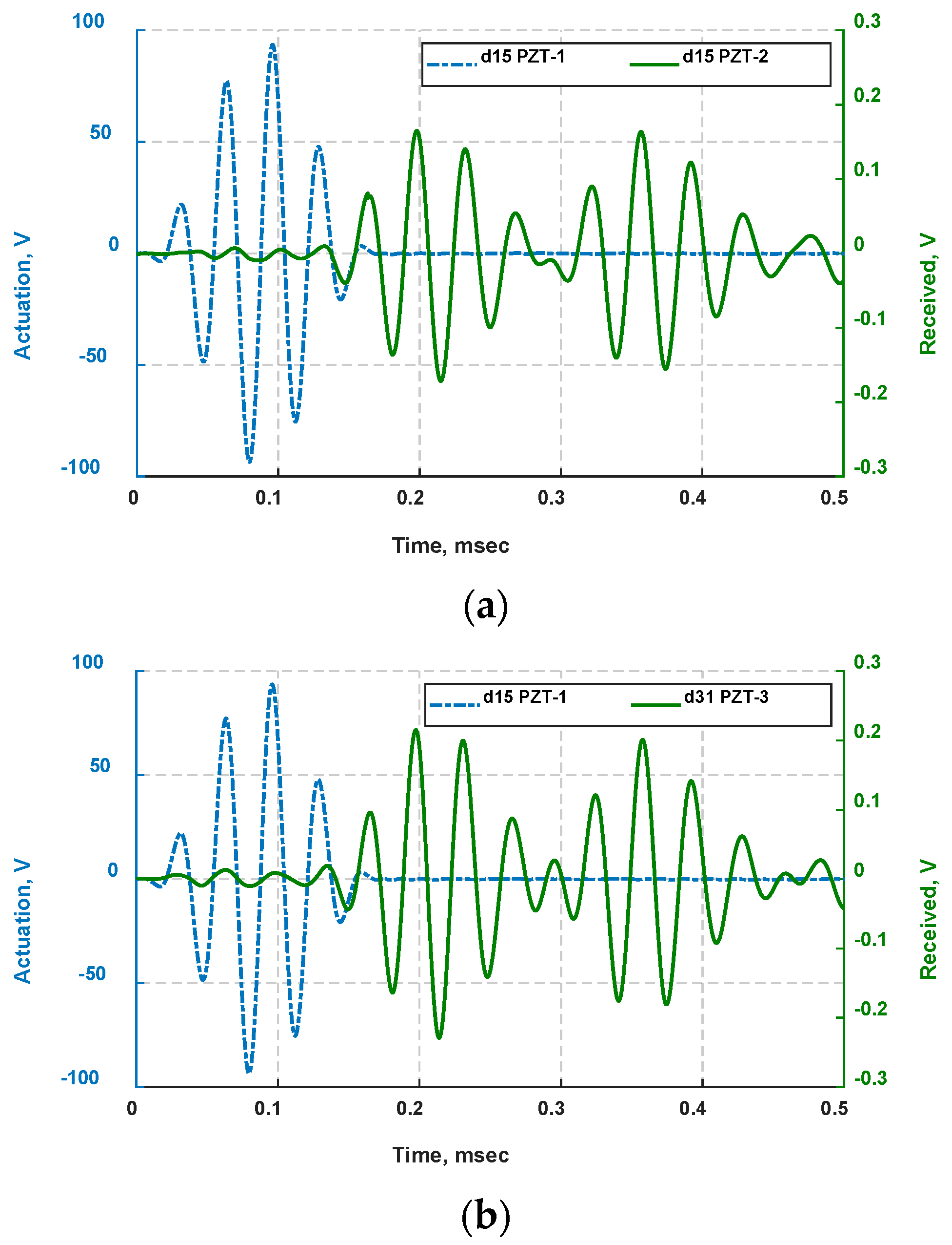 Actuators 08 00070 g006