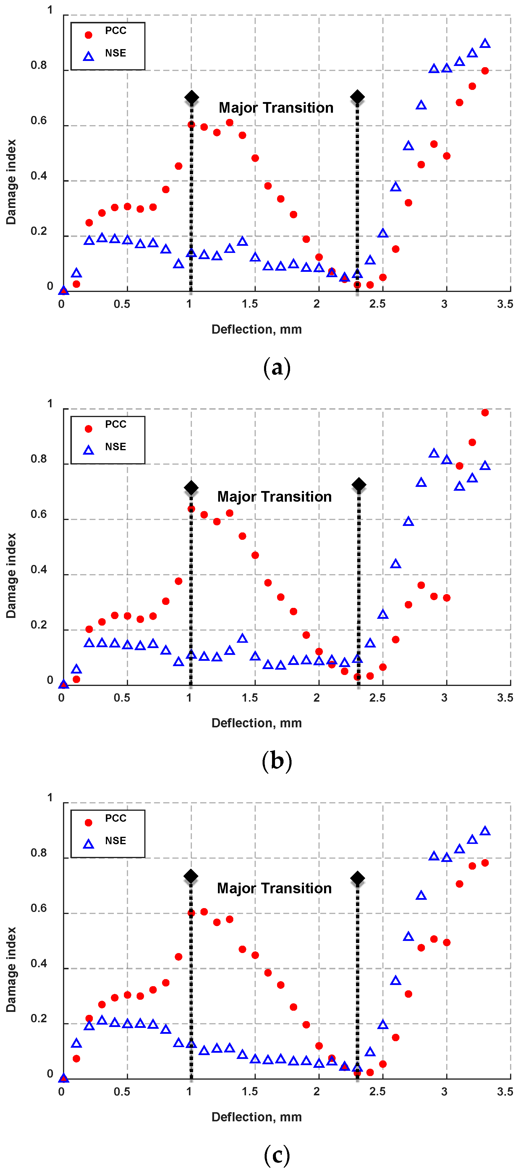 Actuators 08 00070 g011