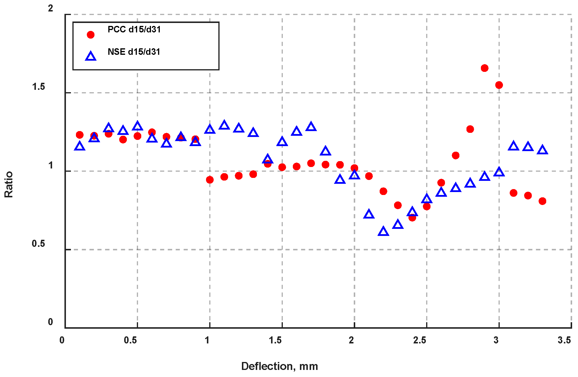 Actuators 08 00070 g012