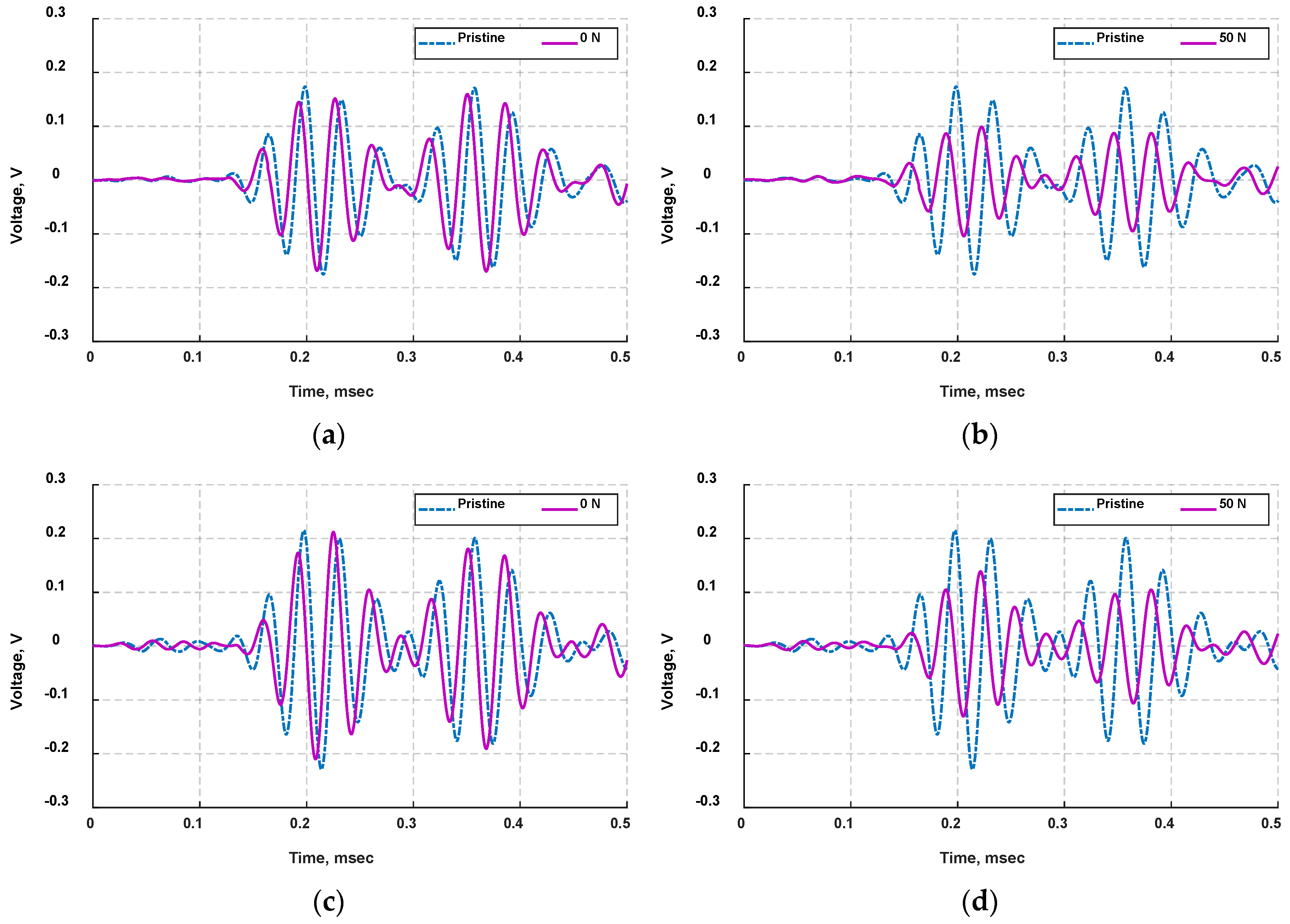 Actuators 08 00070 g013