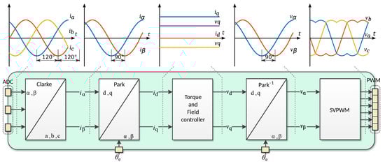 Actuators 08 00071 g0a2