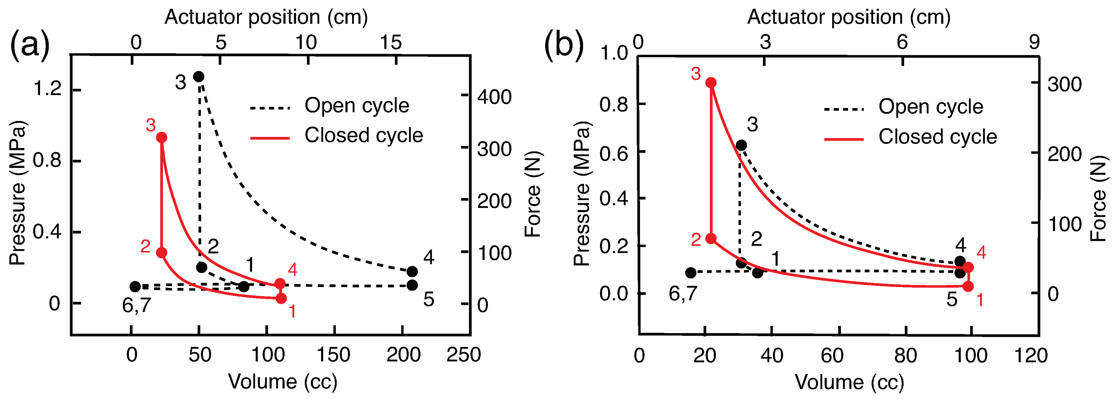 Actuators 08 00073 g004