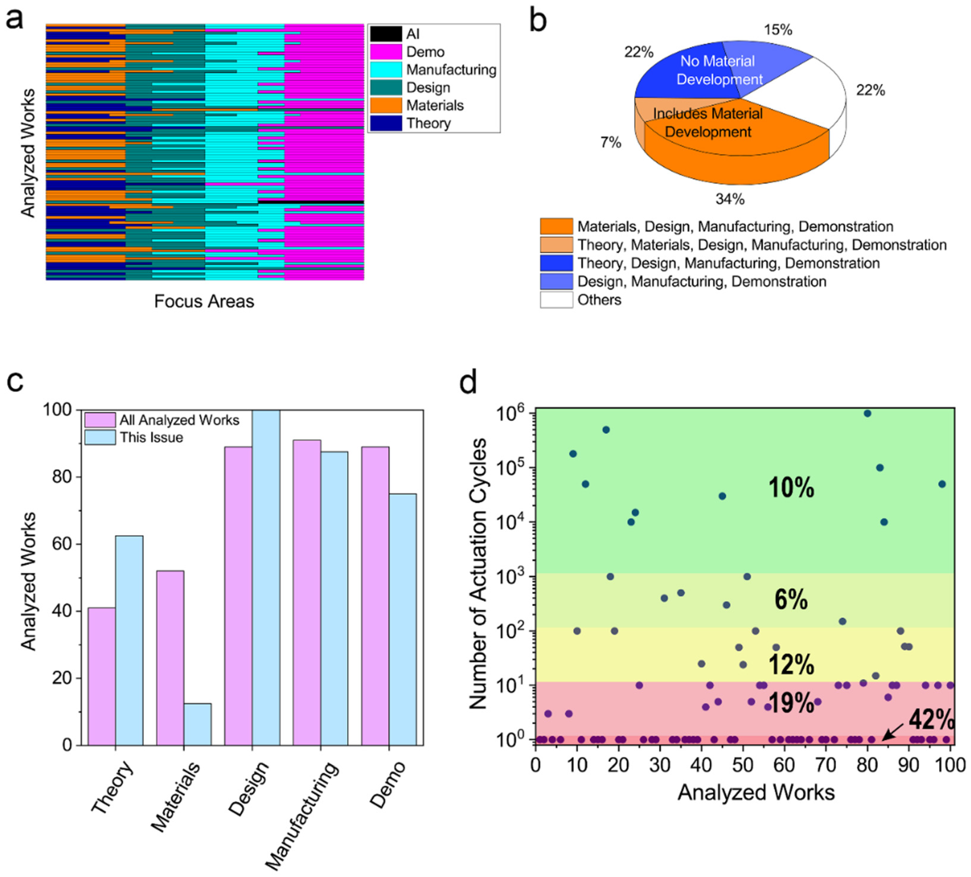 Actuators 08 00074 g001
