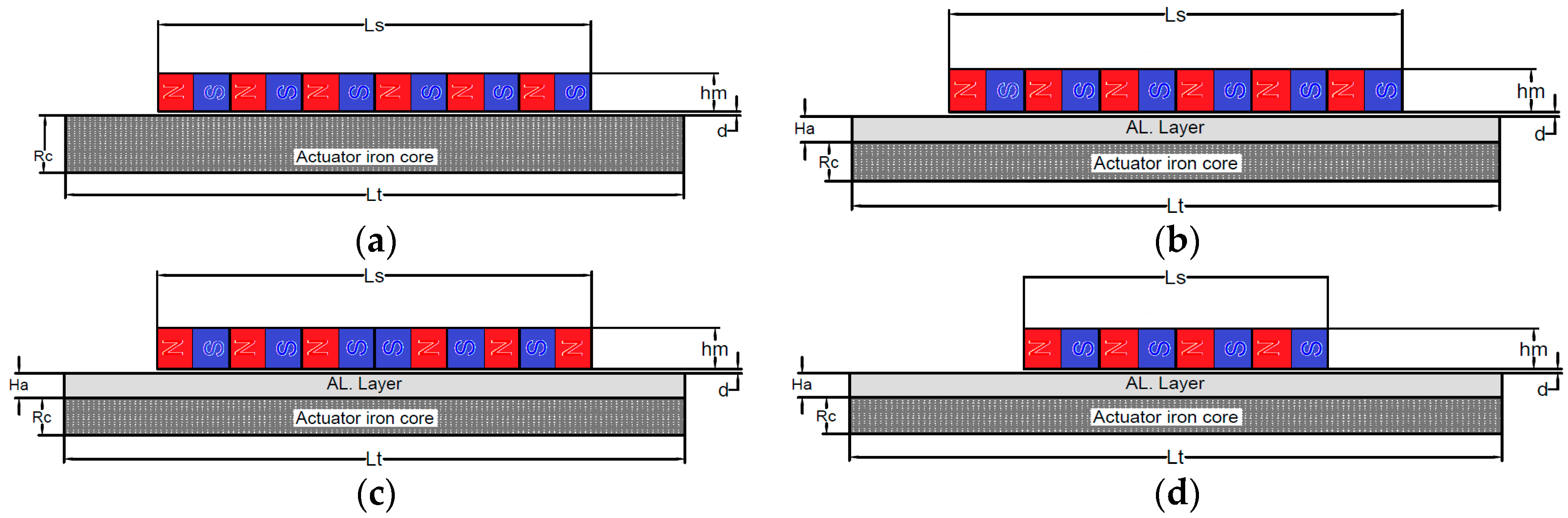 Actuators 08 00077 g001