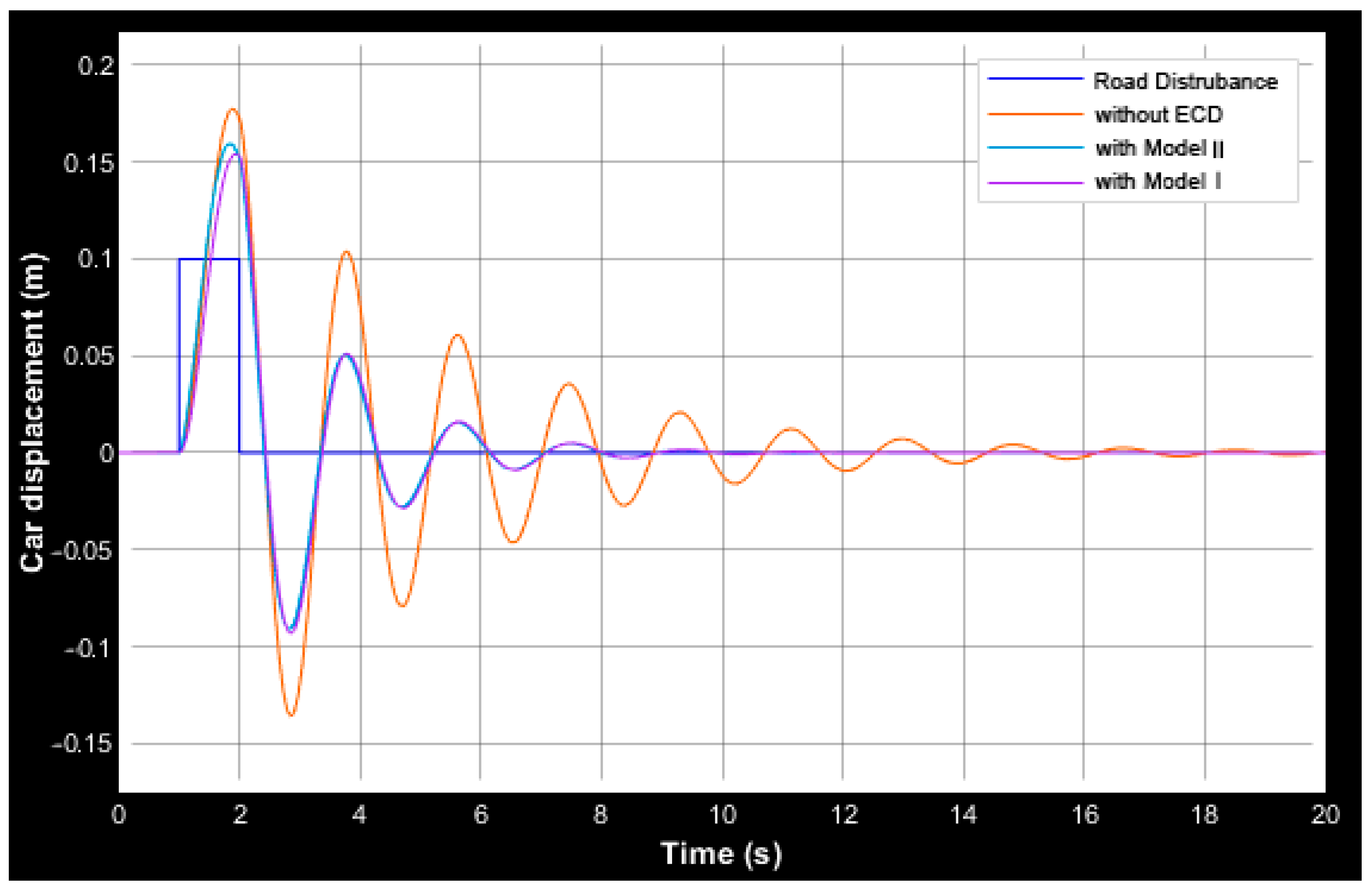 Actuators 08 00077 g009