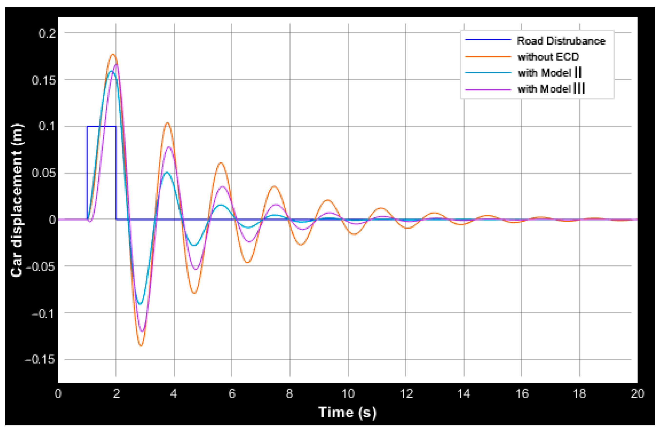 Actuators 08 00077 g010