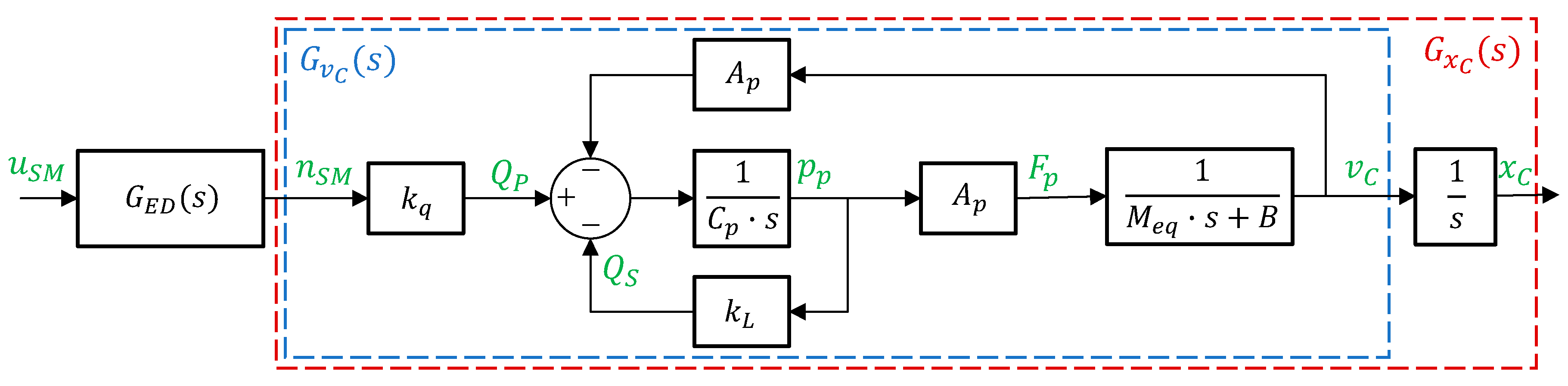 Actuators 08 00079 g003
