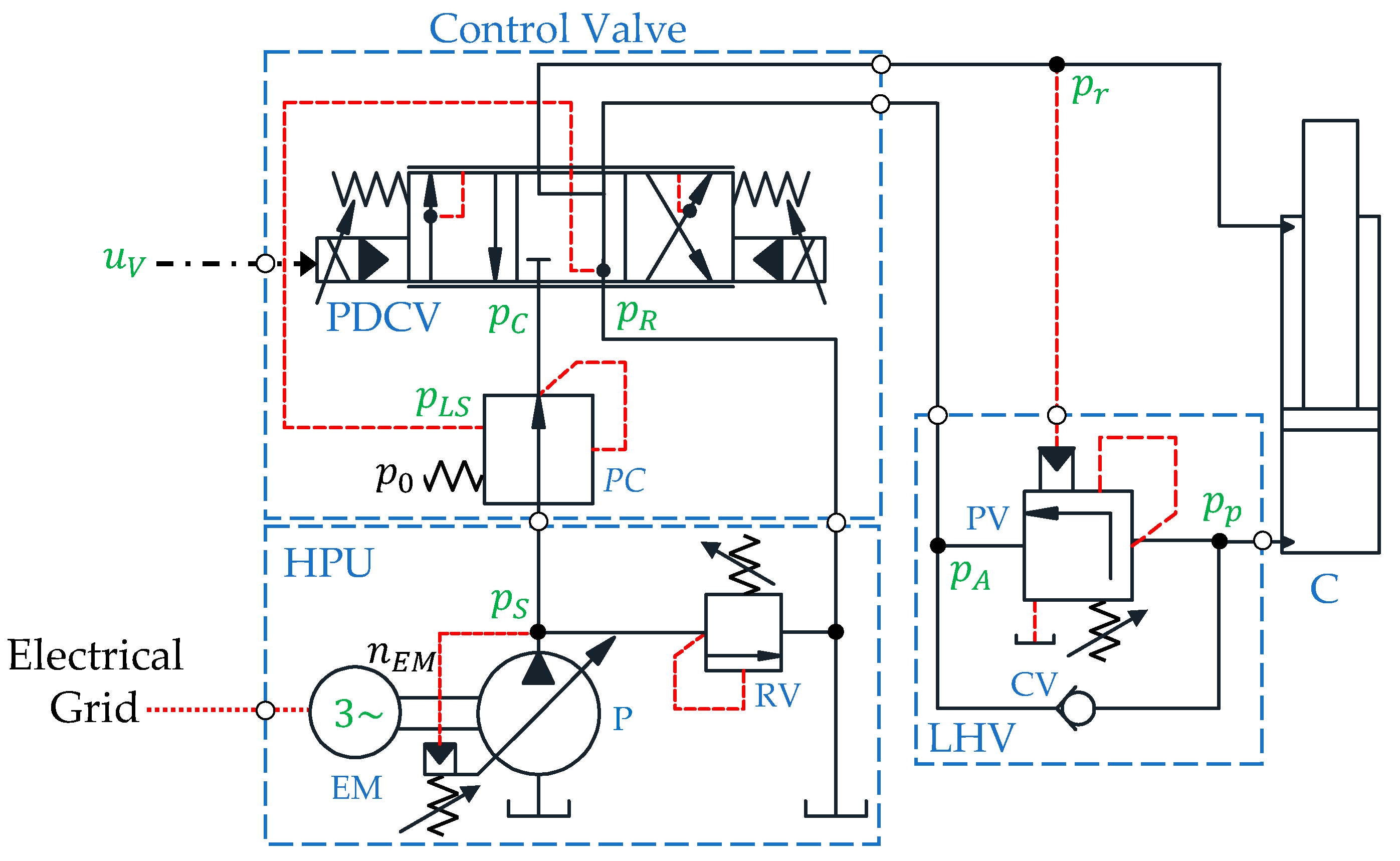 Actuators 08 00079 g004
