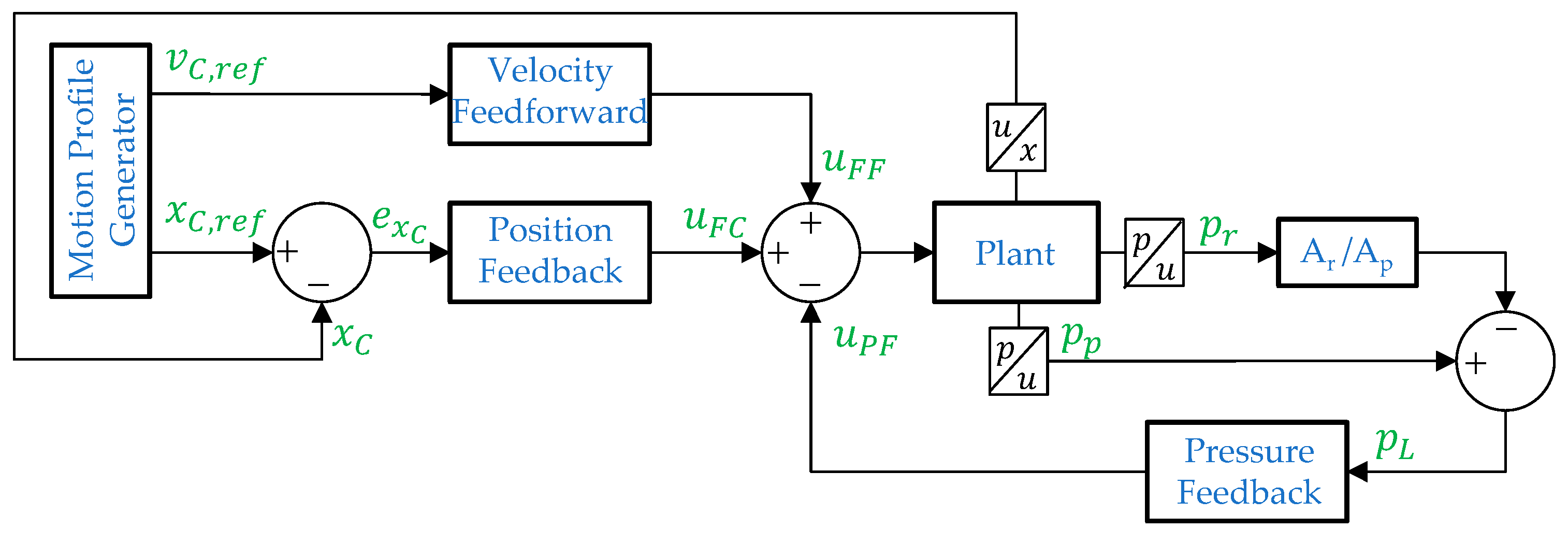 Actuators 08 00079 g005