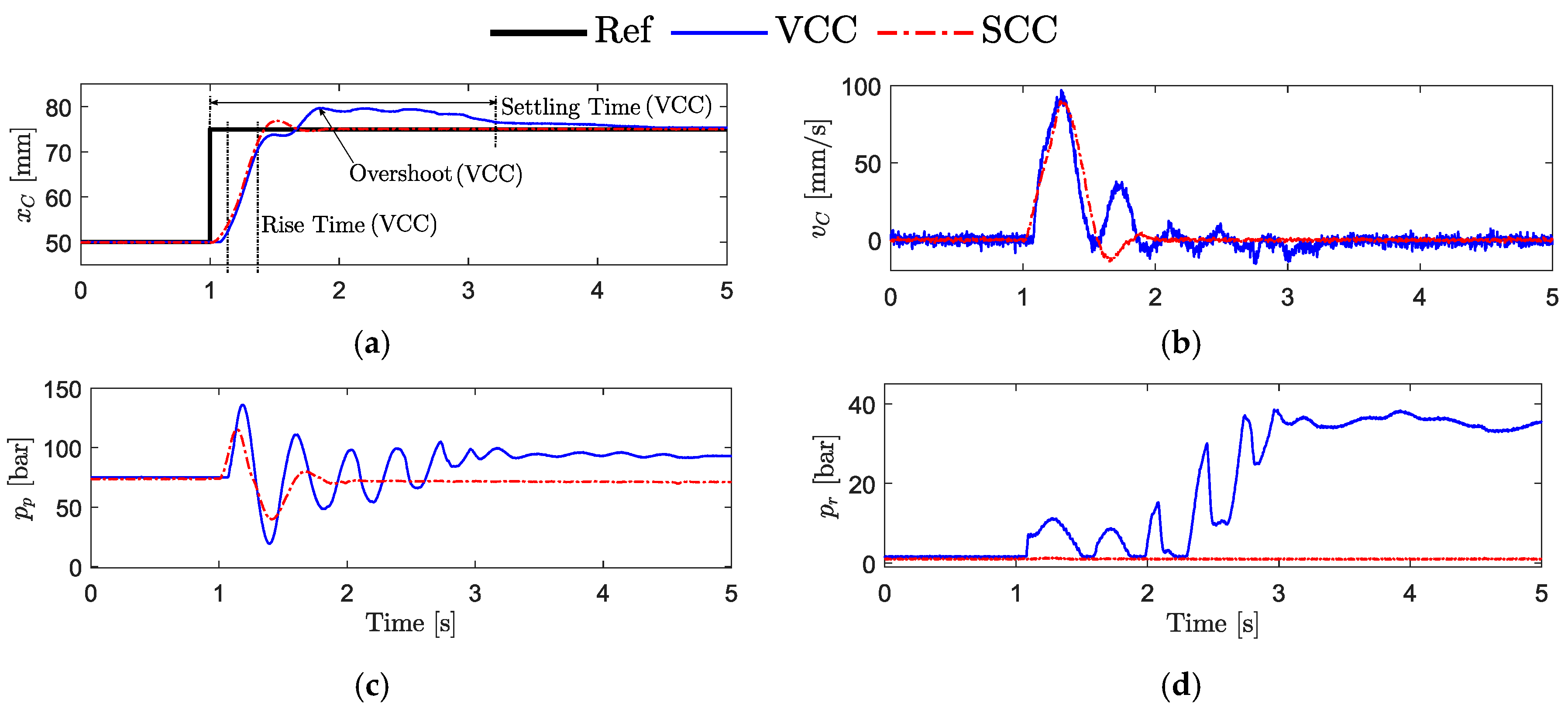 Actuators 08 00079 g006