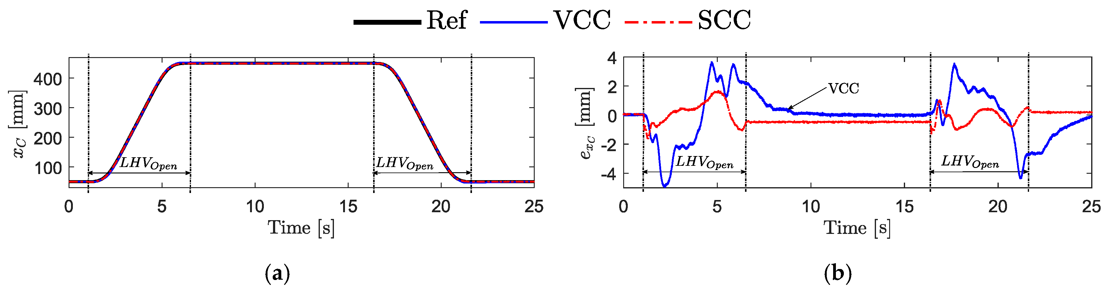 Actuators 08 00079 g007