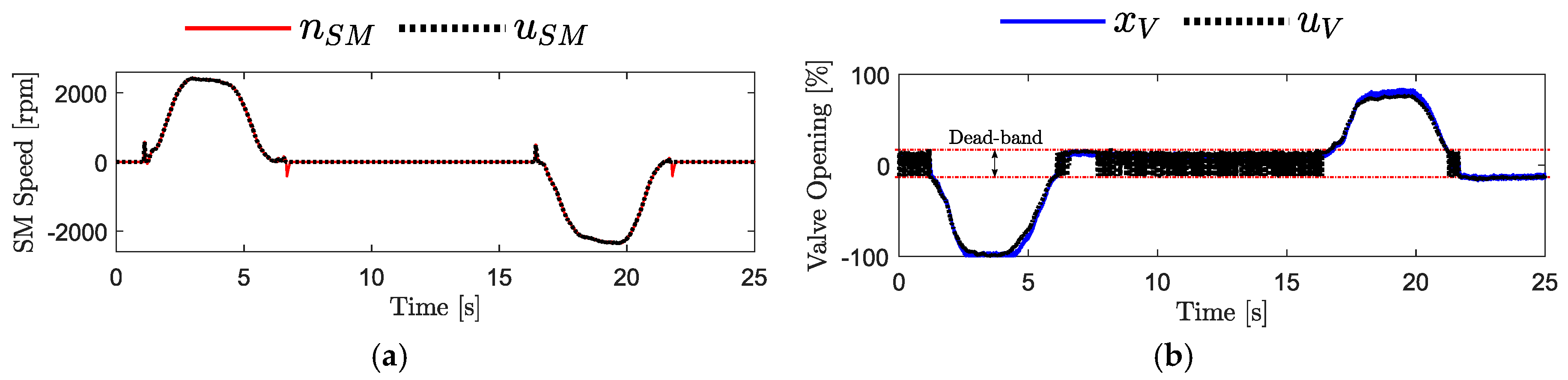 Actuators 08 00079 g008