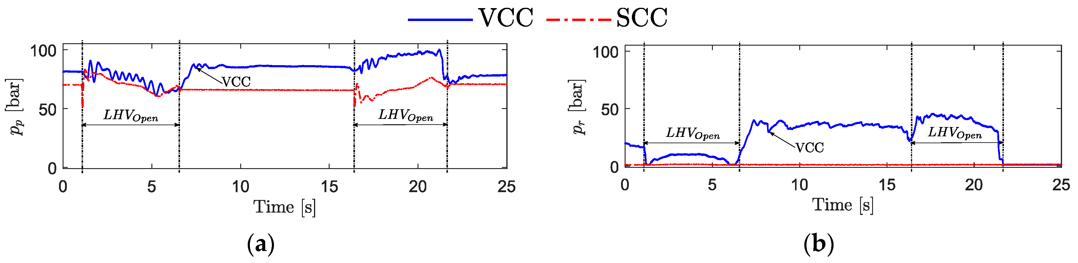 Actuators 08 00079 g009