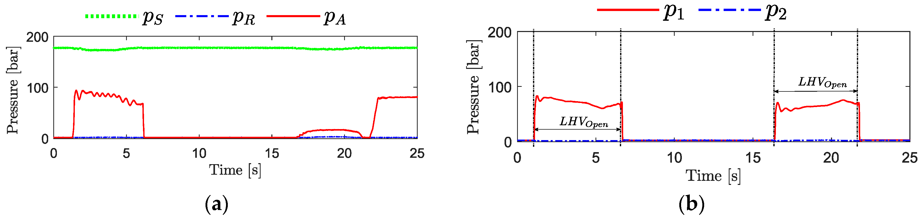 Actuators 08 00079 g010