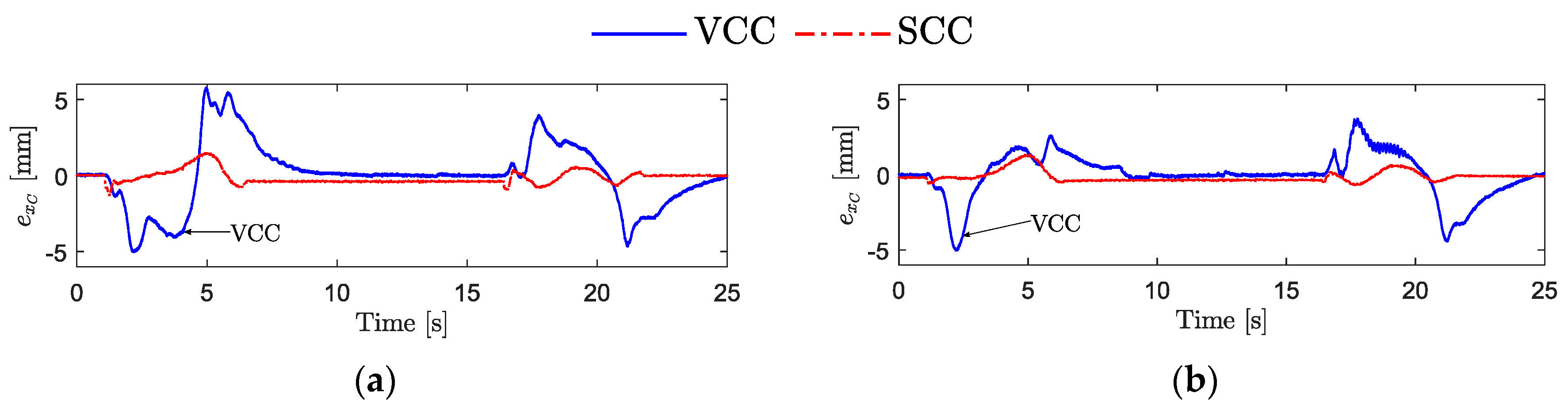 Actuators 08 00079 g011