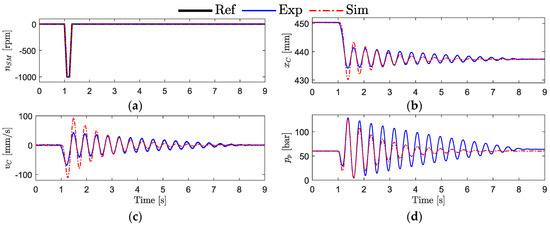 Actuators 08 00079 g0a1