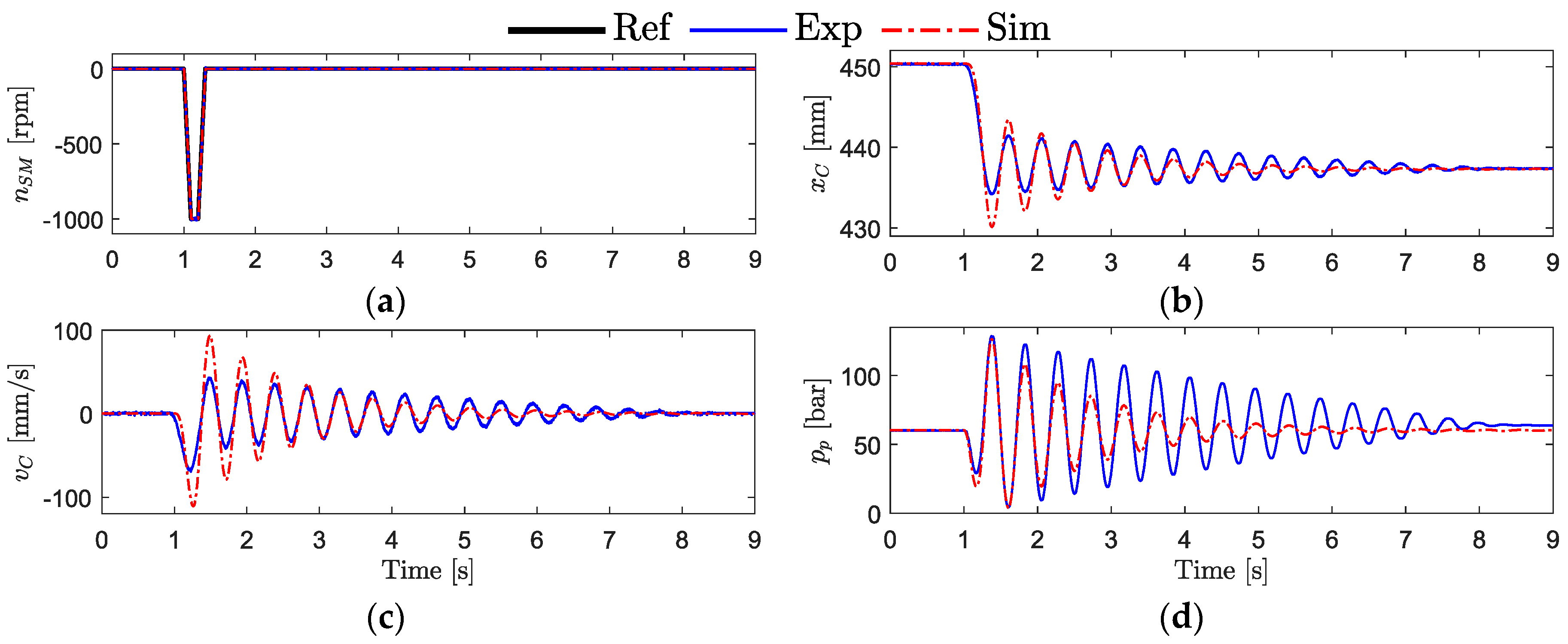 Actuators 08 00079 g0a1