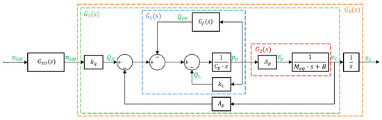 Actuators 08 00079 g0a2