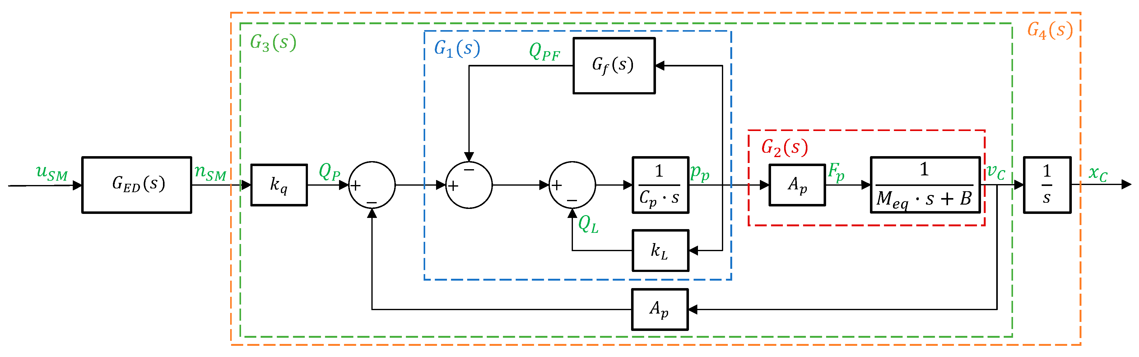 Actuators 08 00079 g0a2