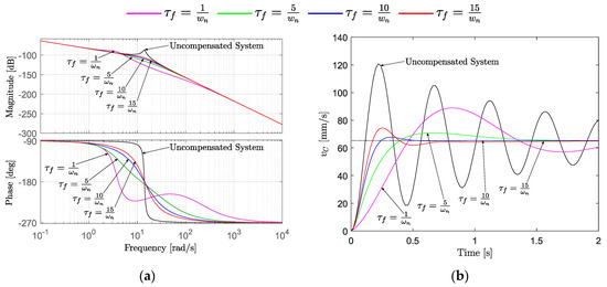 Actuators 08 00079 g0a4