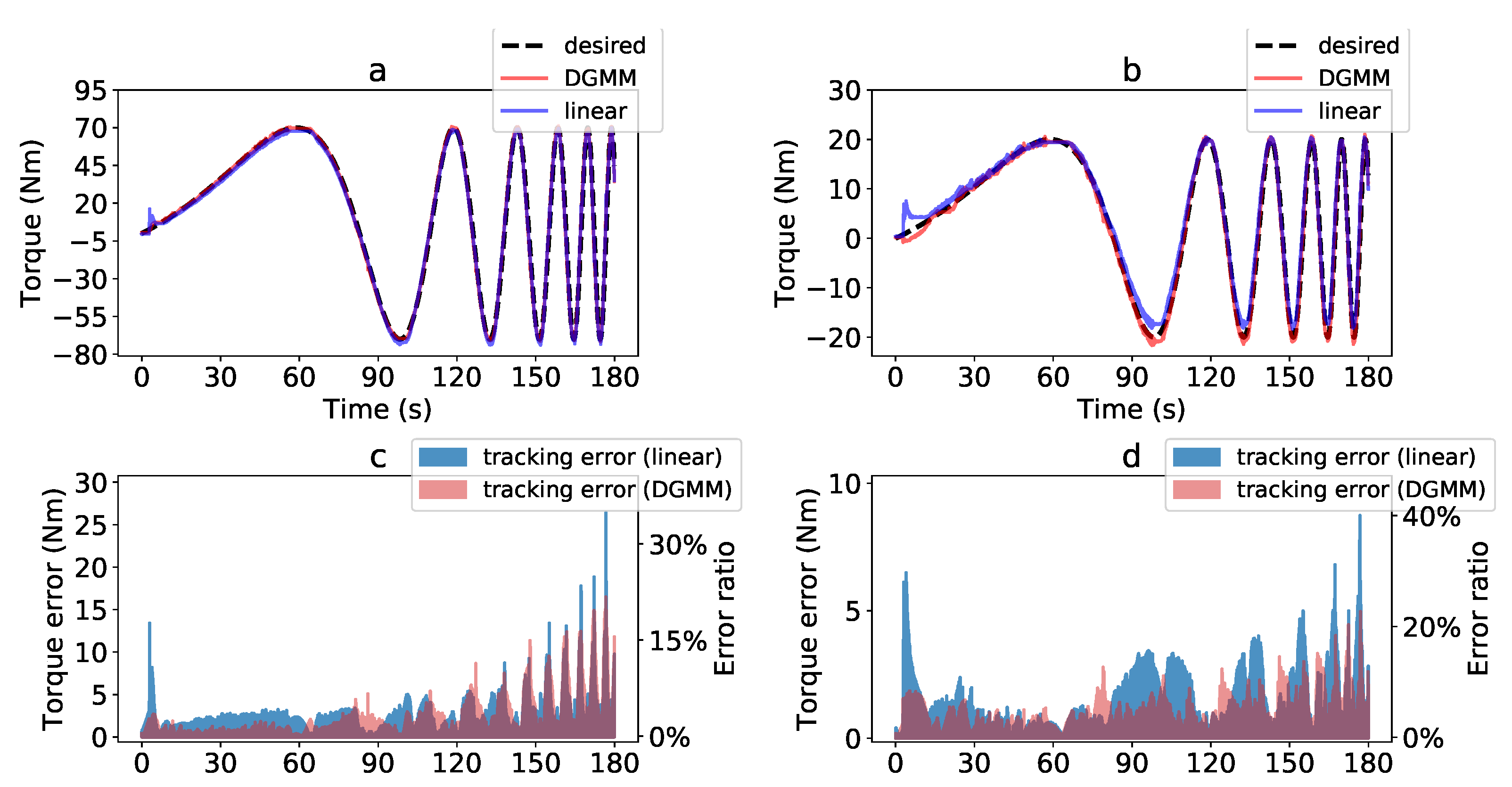 Actuators 09 00006 g008 Actuators 09 00006 g008