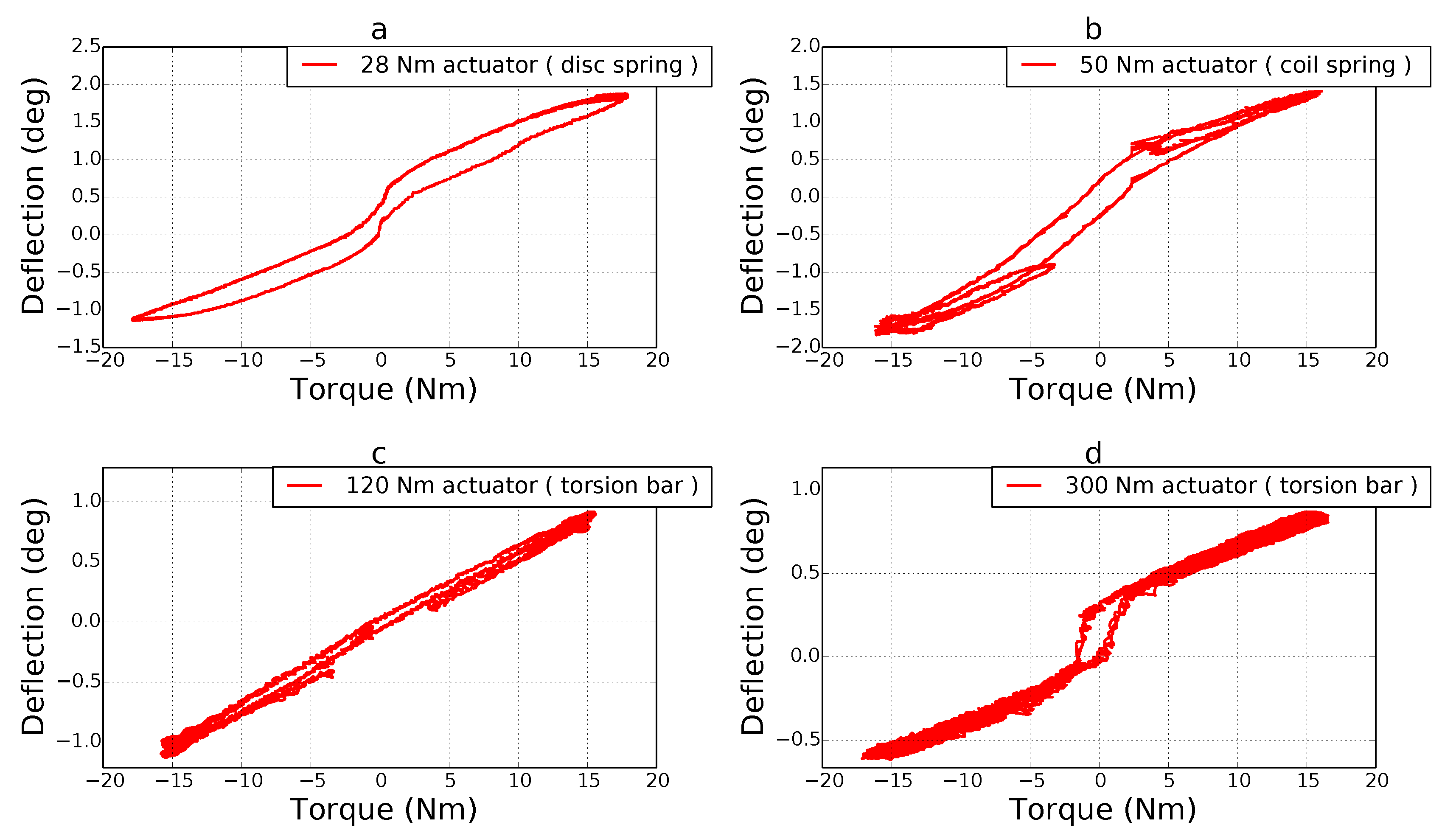 Actuators 09 00006 g009 Actuators 09 00006 g009