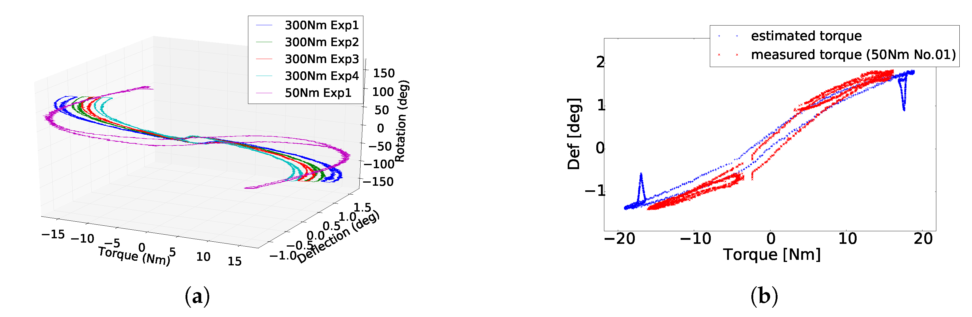 Actuators 09 00006 g010 Actuators 09 00006 g010