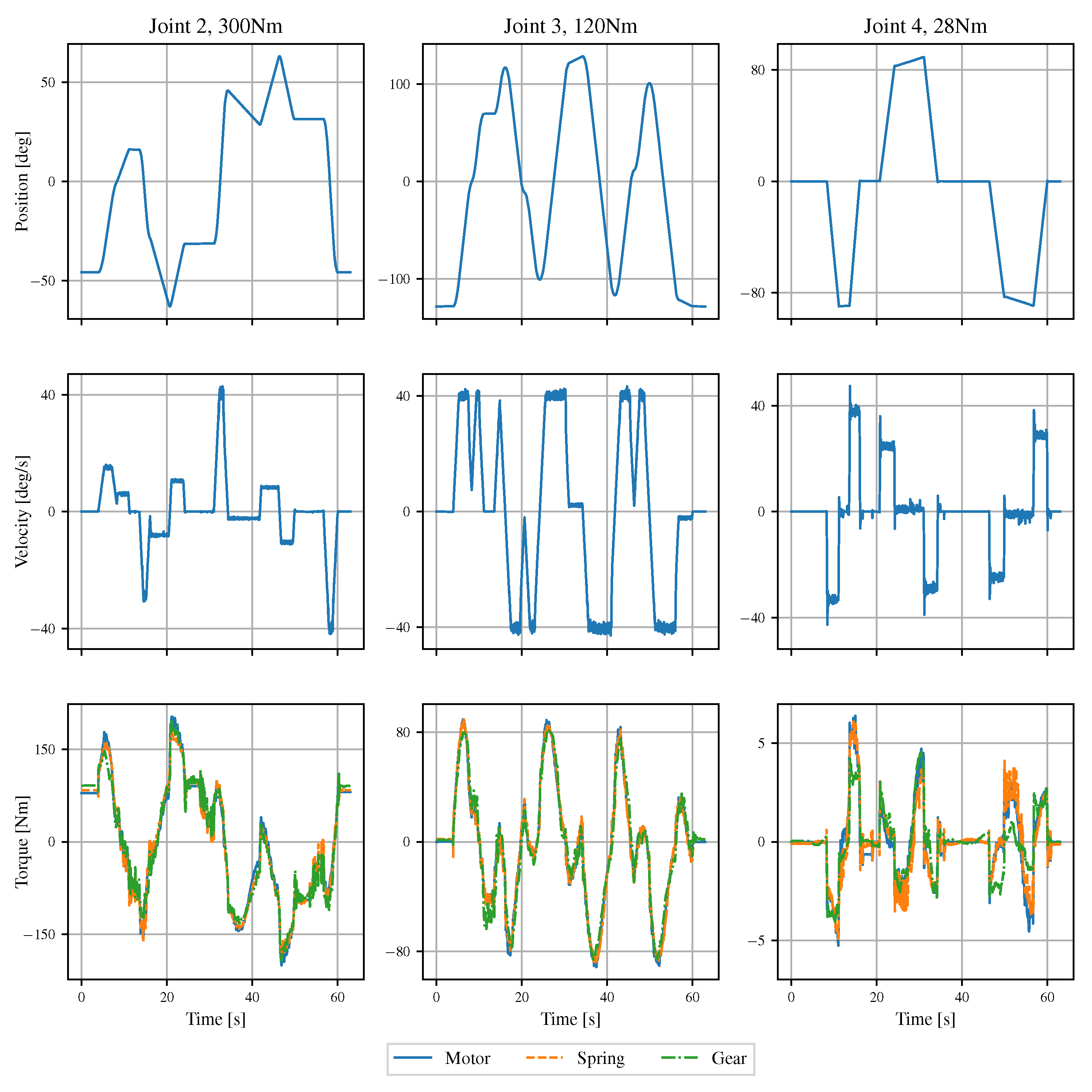 Actuators 09 00006 g015 Actuators 09 00006 g015