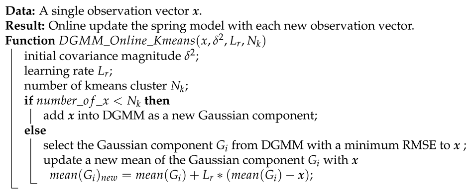 Actuators 09 00006 i001