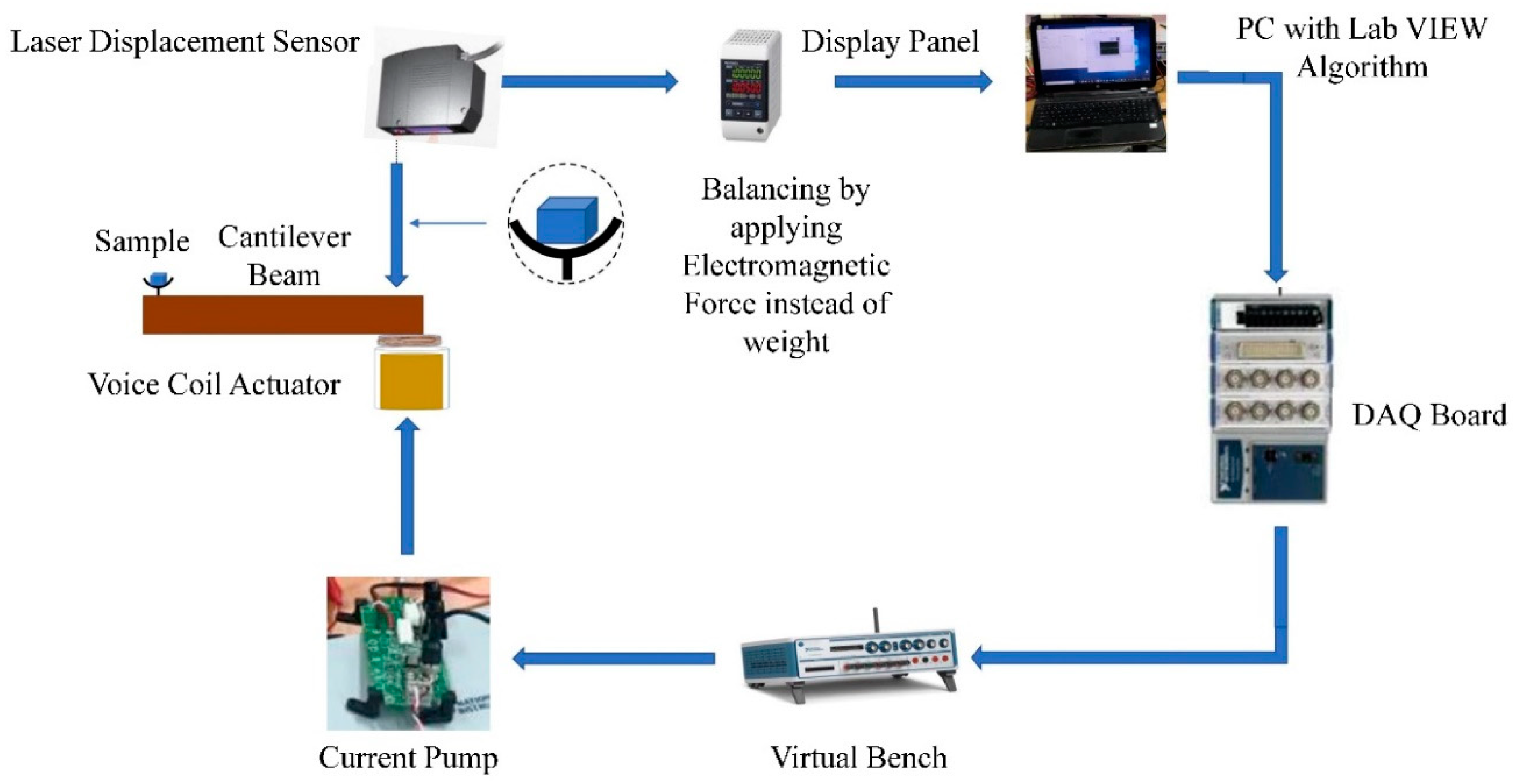 Actuators 09 00008 g002