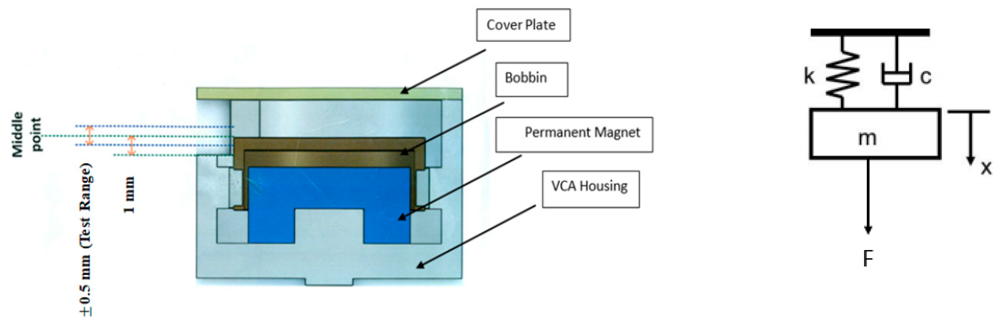 Actuators 09 00008 g005