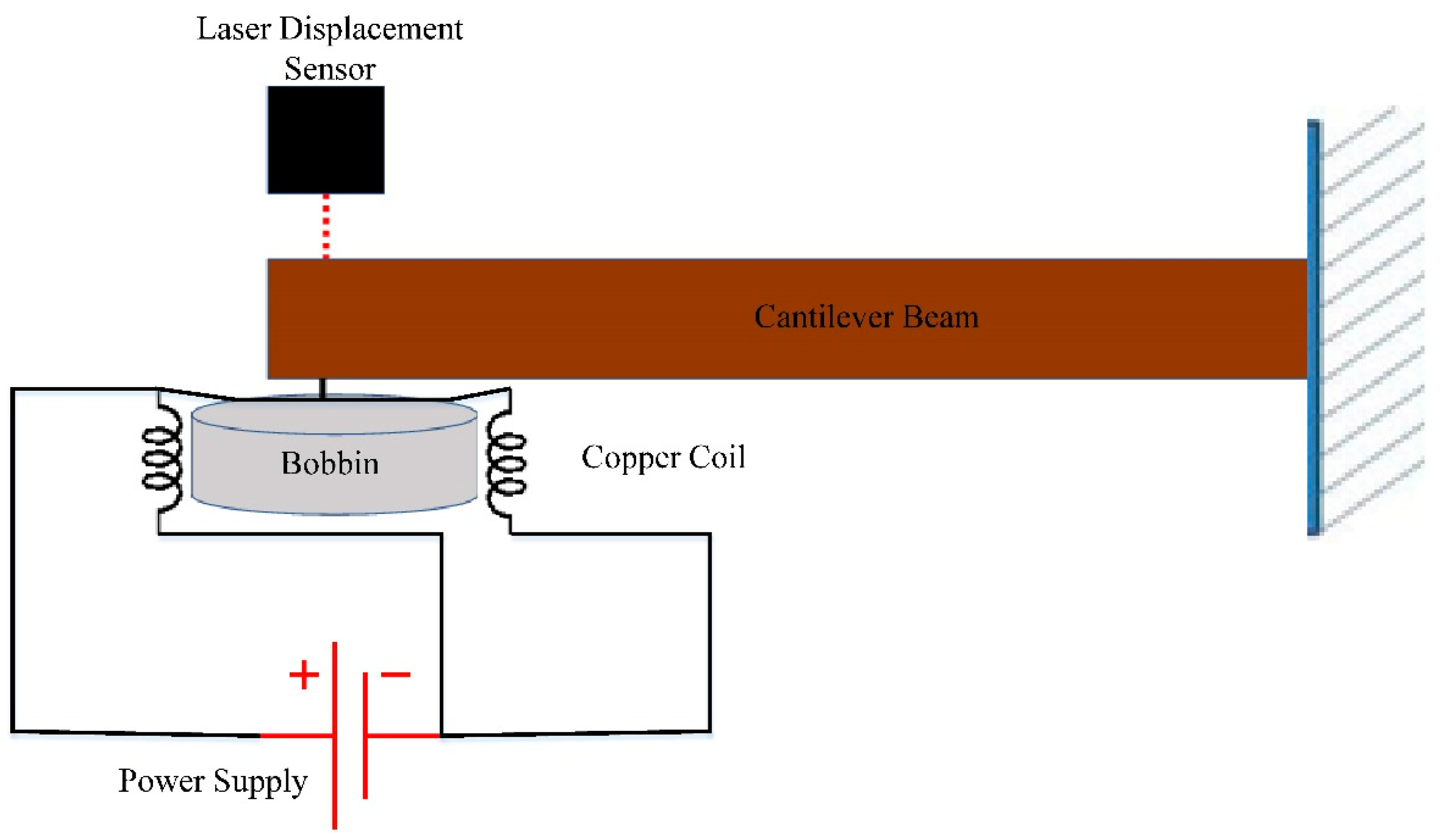 Actuators 09 00008 g007
