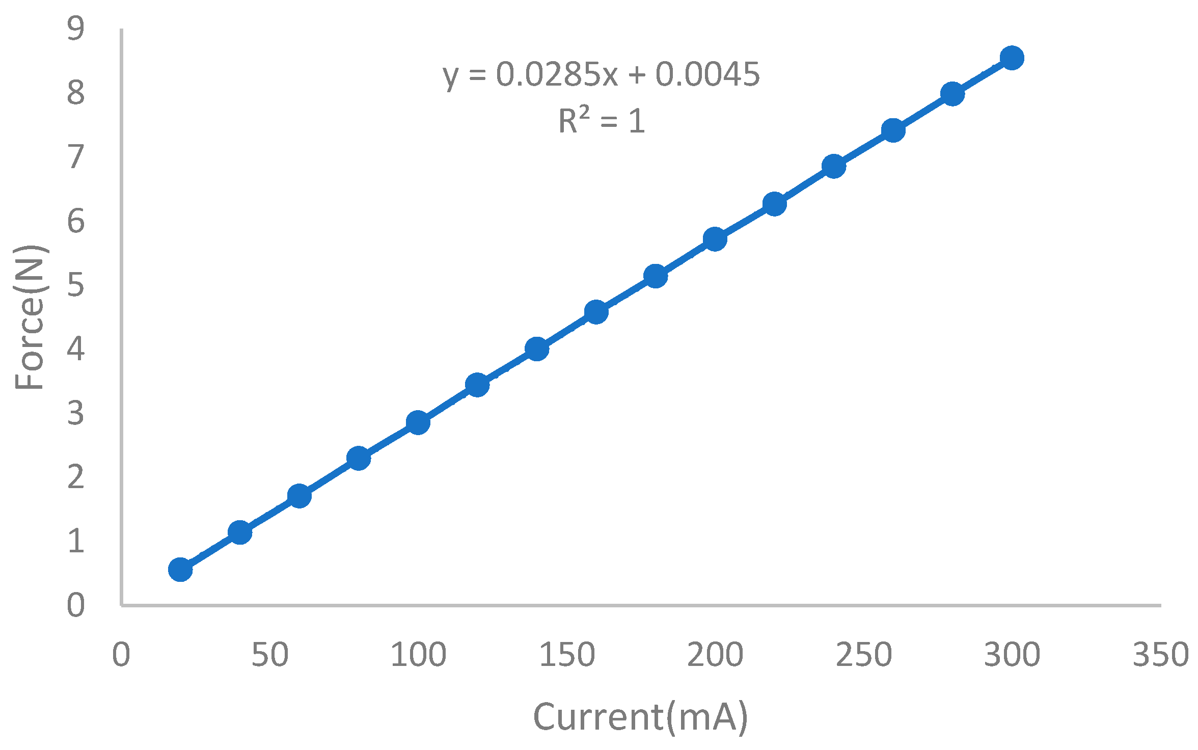 Actuators 09 00008 g009