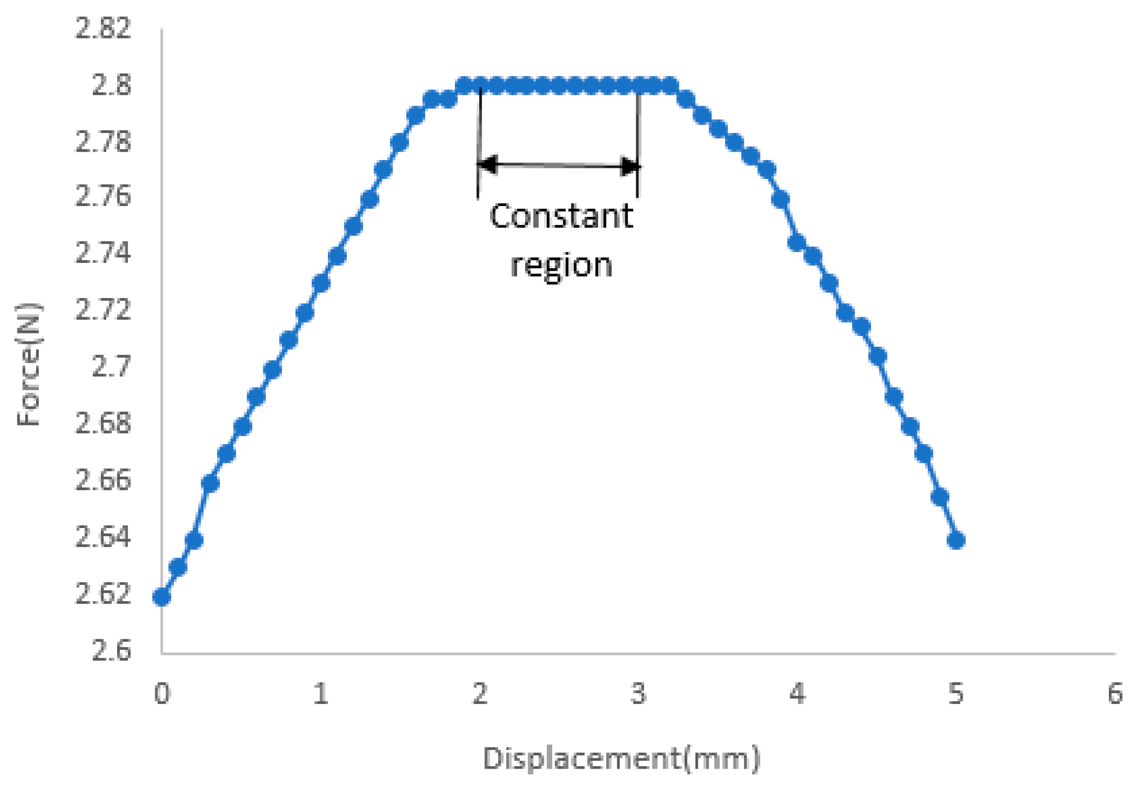Actuators 09 00008 g010
