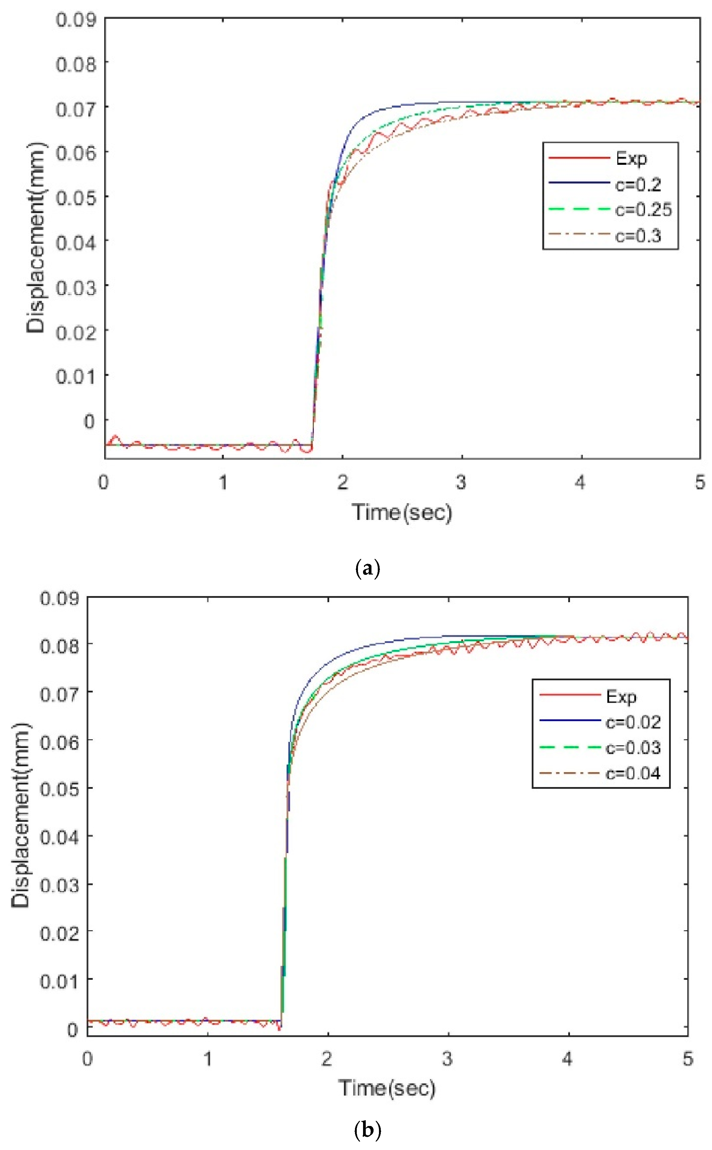 Actuators 09 00008 g020