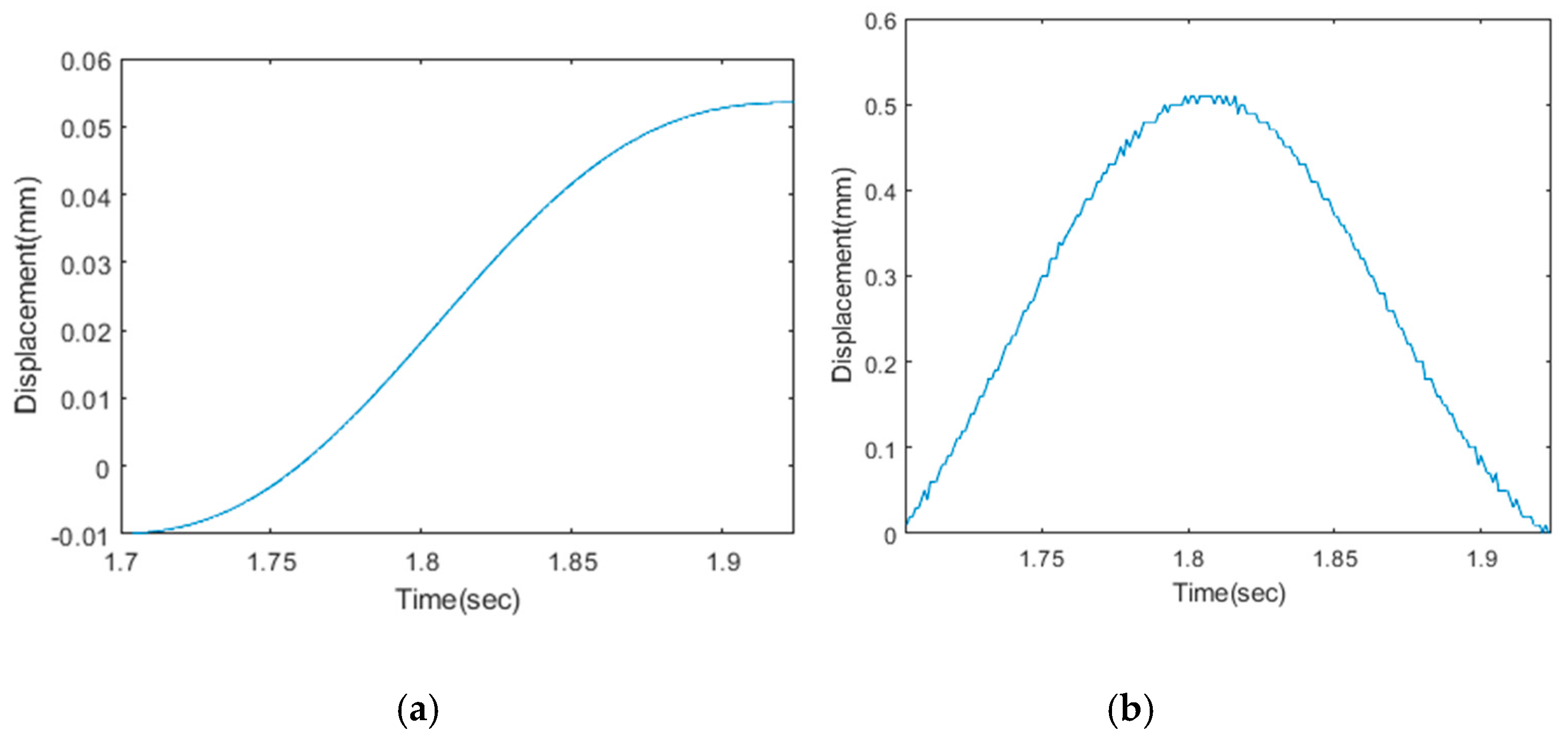 Actuators 09 00008 g022