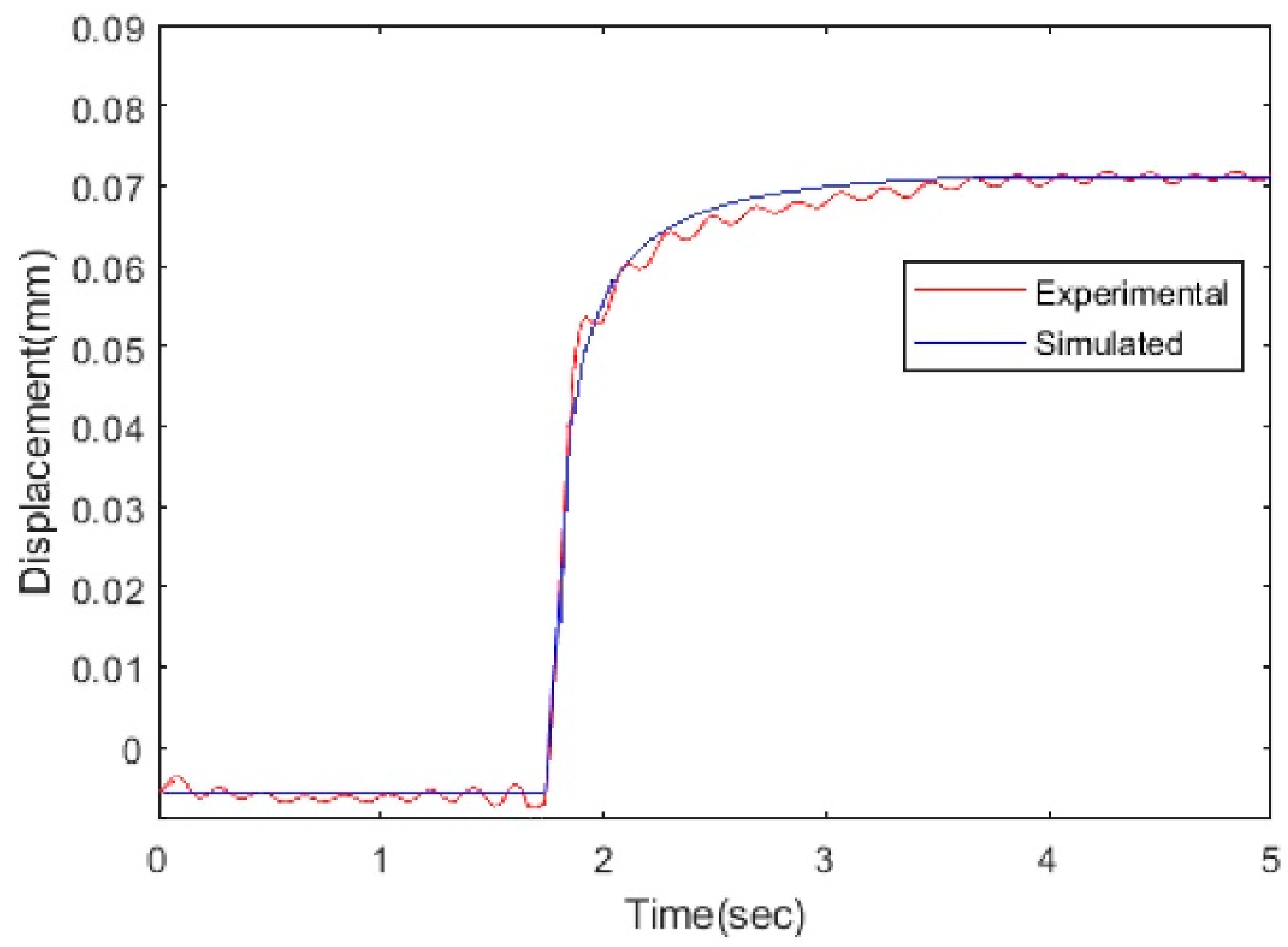 Actuators 09 00008 g023