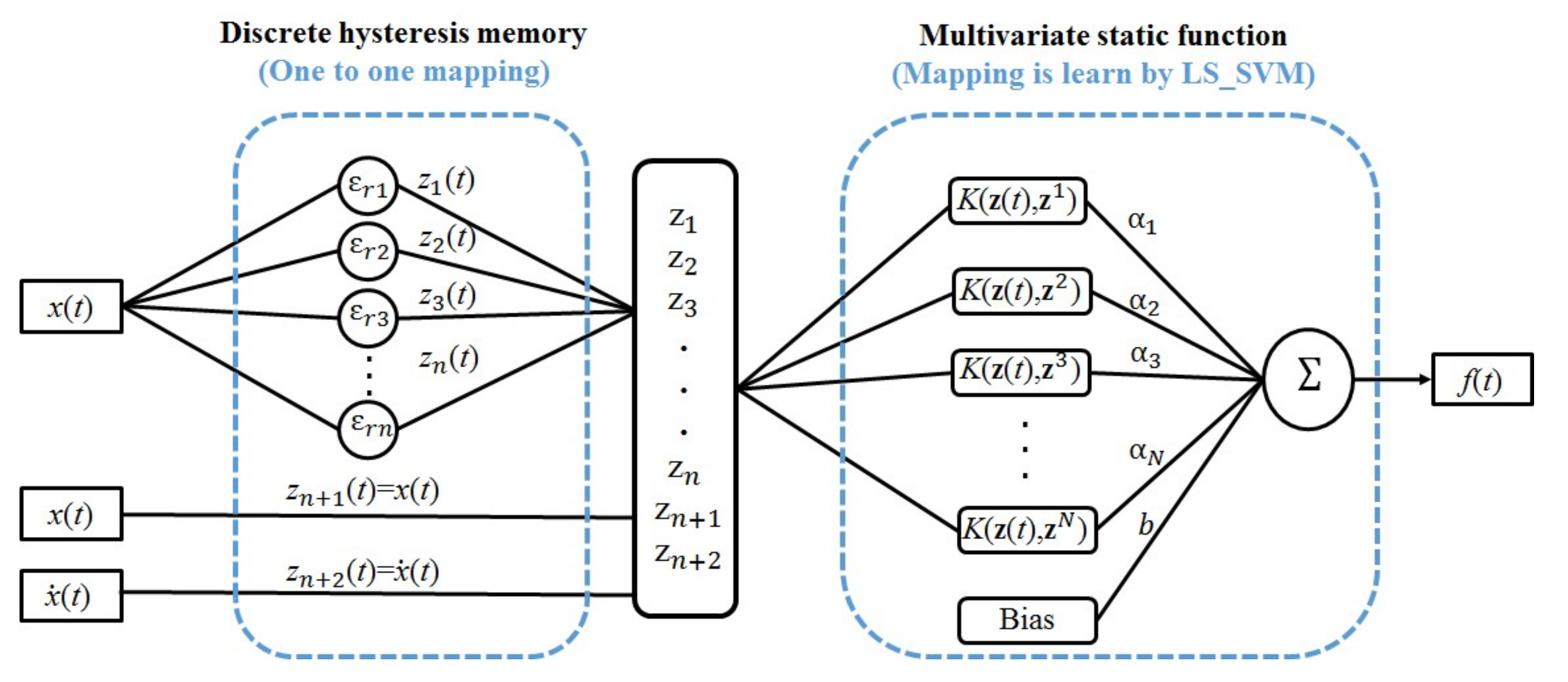 Actuators 09 00011 g002