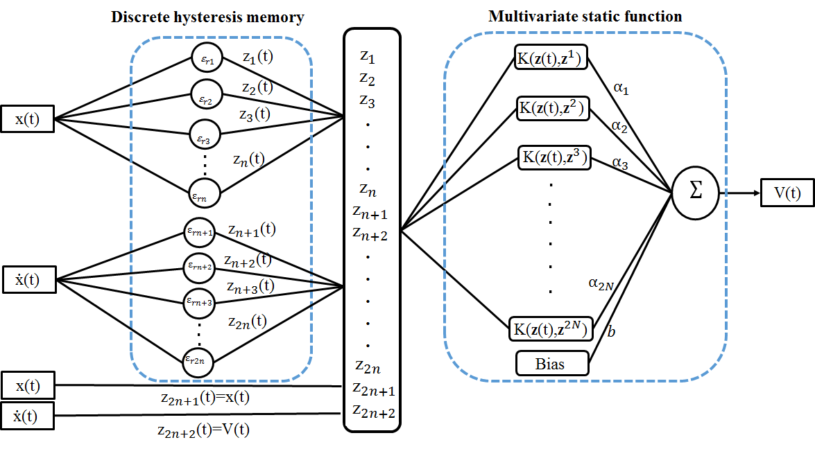 Actuators 09 00011 g004
