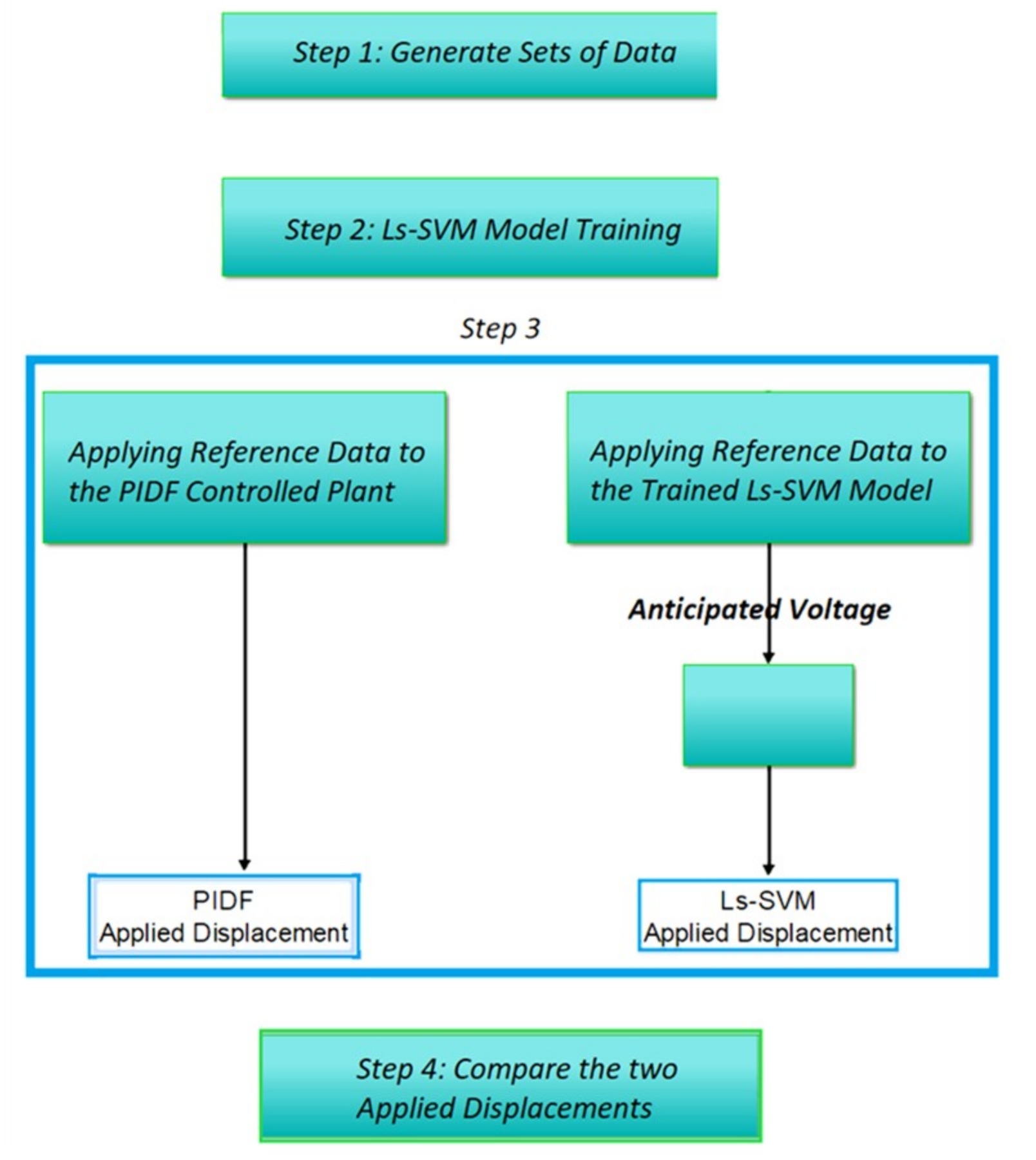 Actuators 09 00011 g005