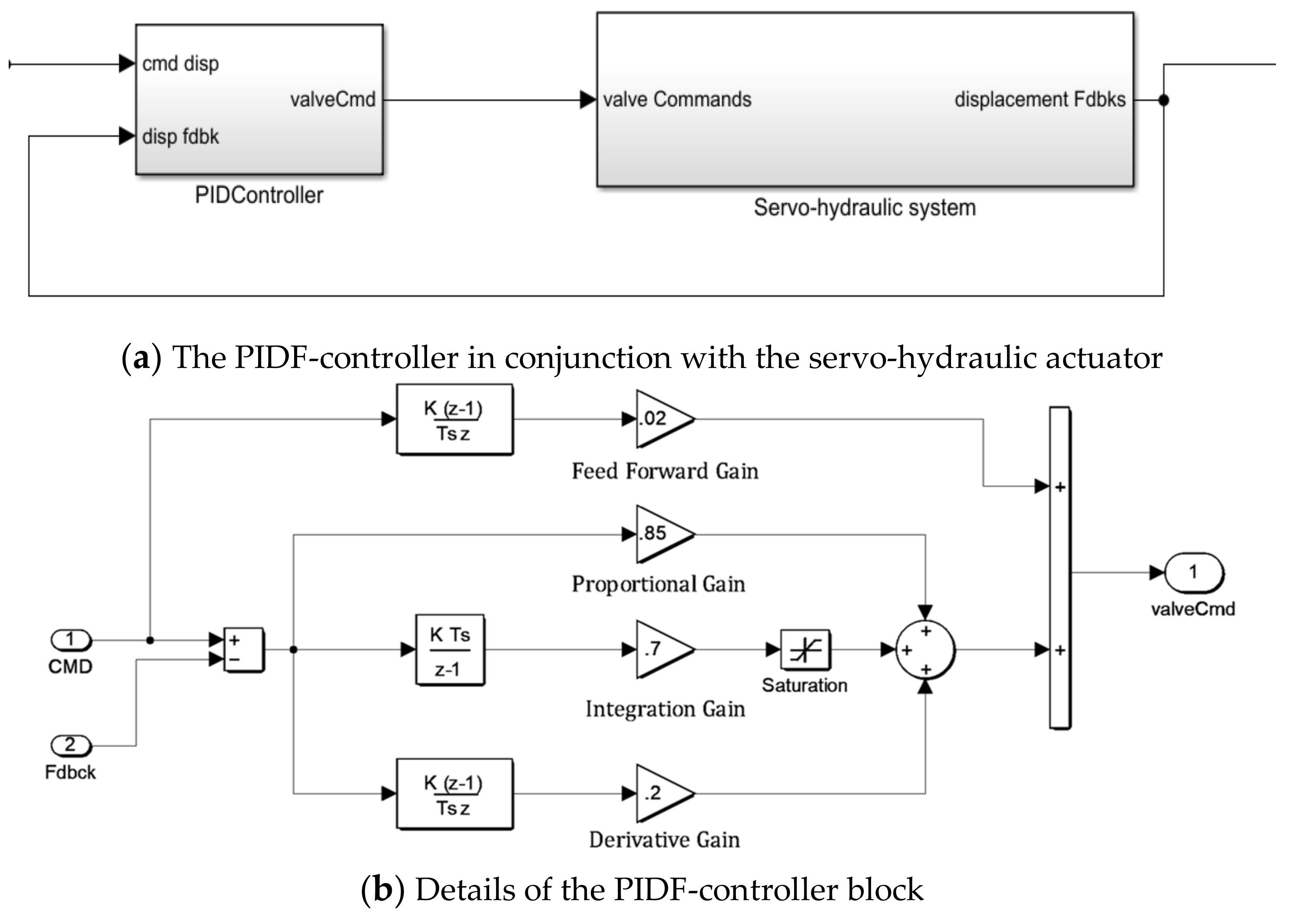 Actuators 09 00011 g006