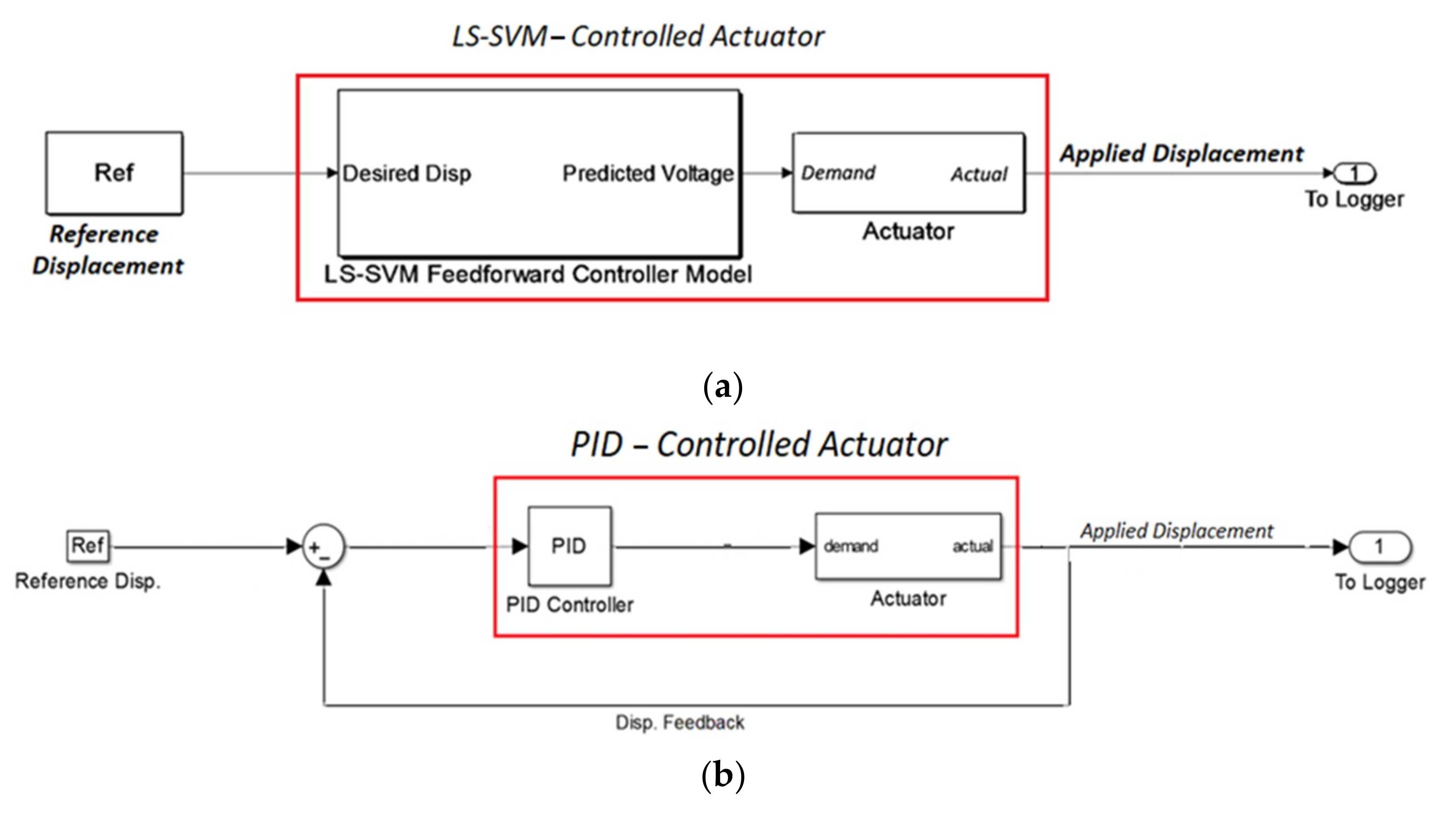 Actuators 09 00011 g007