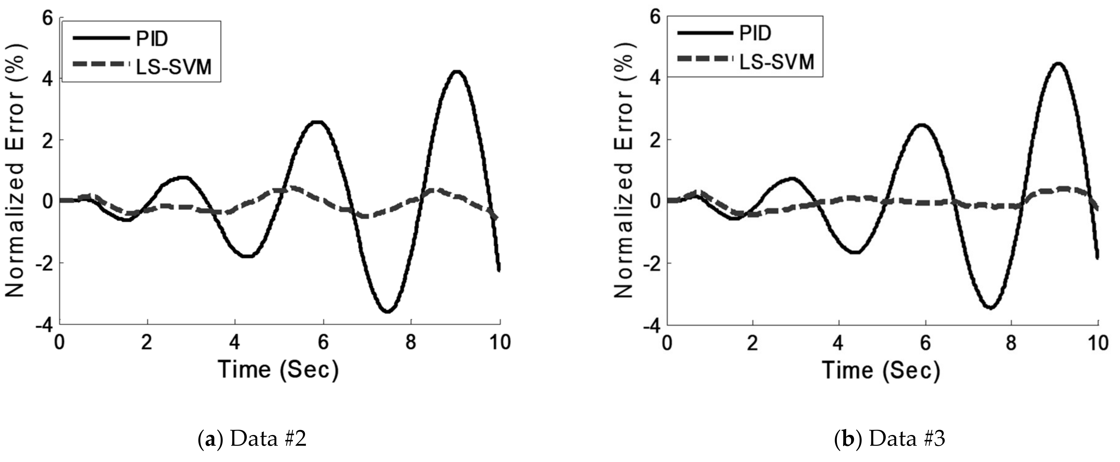 Actuators 09 00011 g008a