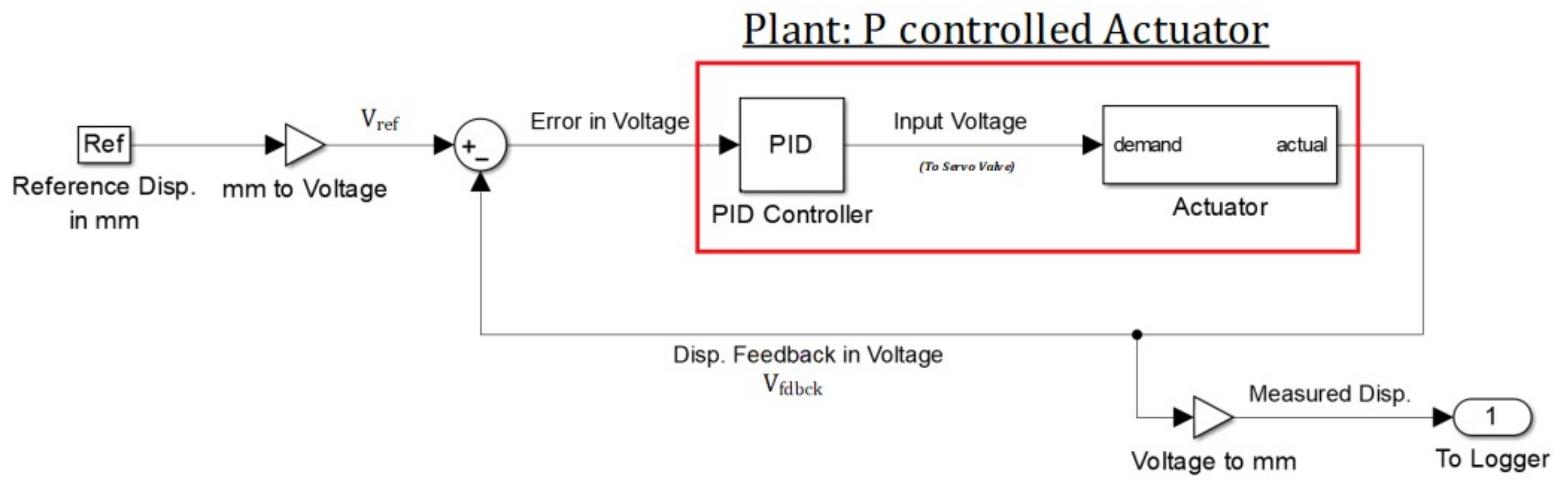 Actuators 09 00011 g014